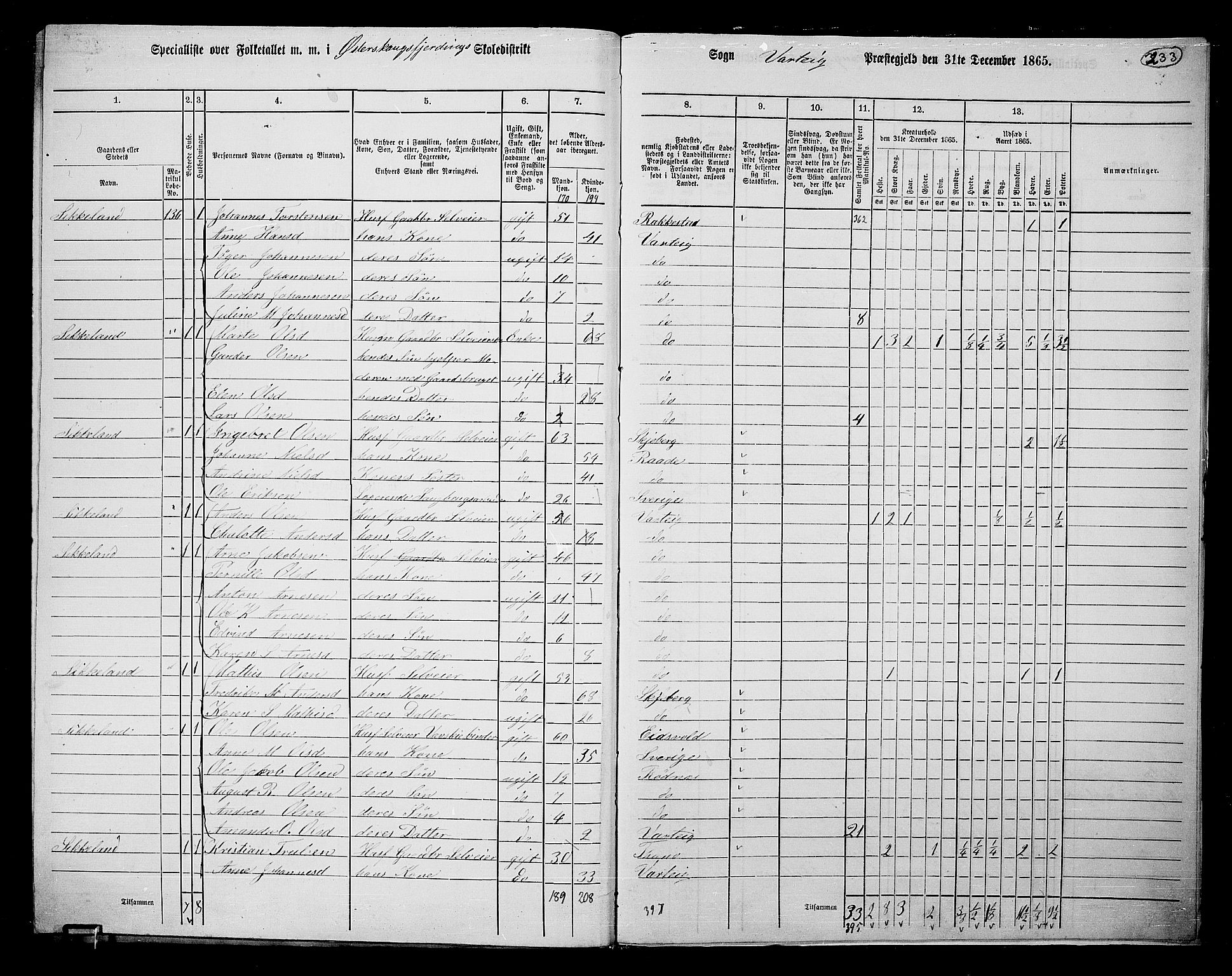 RA, 1865 census for Varteig, 1865, p. 51