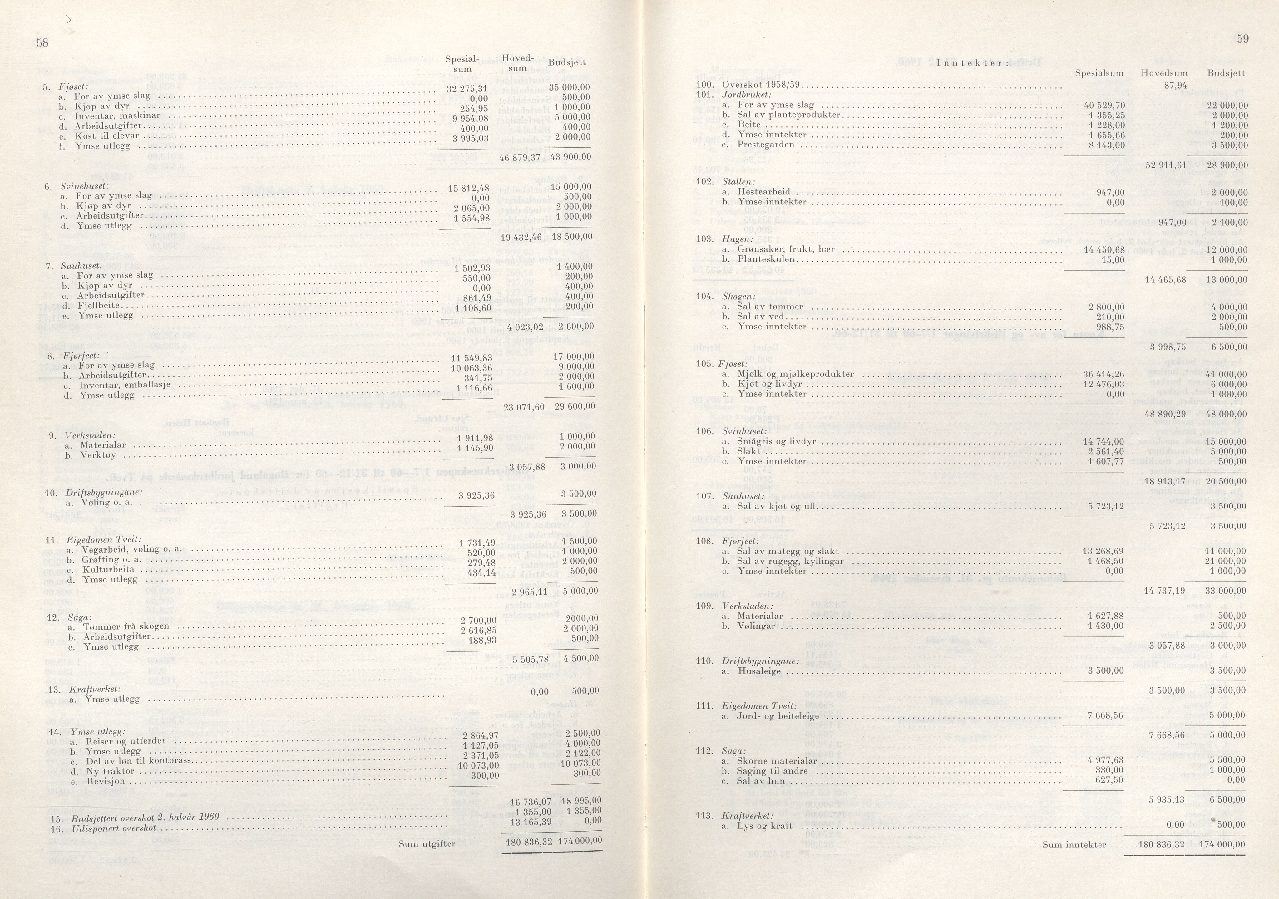 Rogaland fylkeskommune - Fylkesrådmannen , IKAR/A-900/A/Aa/Aaa/L0081: Møtebok , 1961, p. 58-59