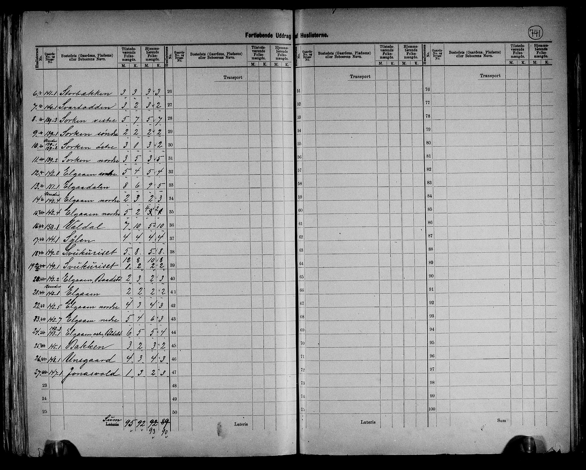 RA, 1891 census for 0436 Tolga, 1891, p. 27
