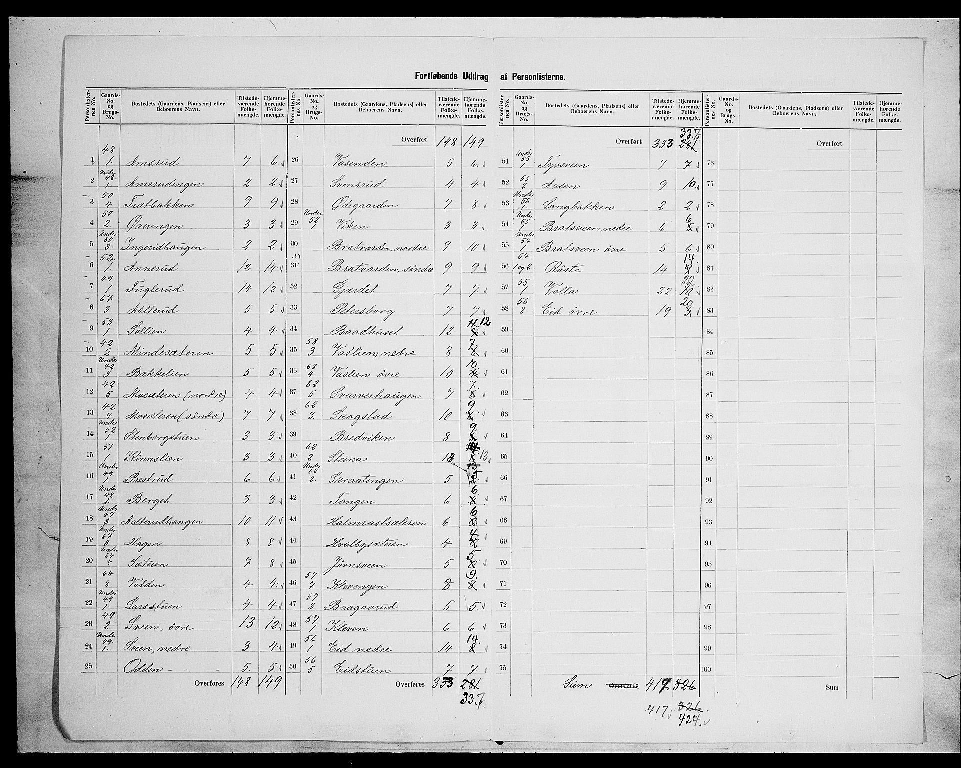 SAH, 1900 census for Søndre Land, 1900, p. 44