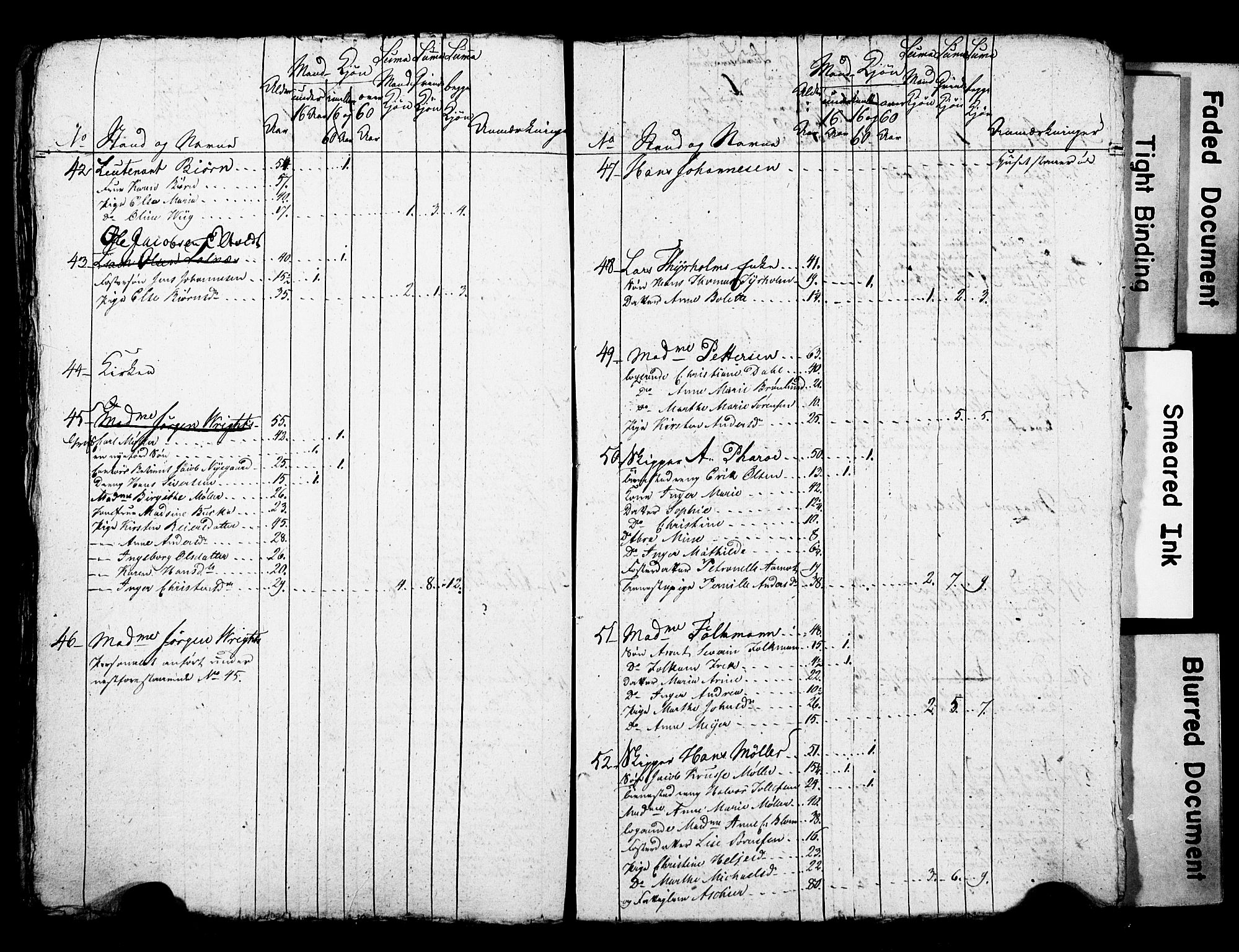 LOK, 1815 Census for Porsgrunn parish, 1815, p. 18