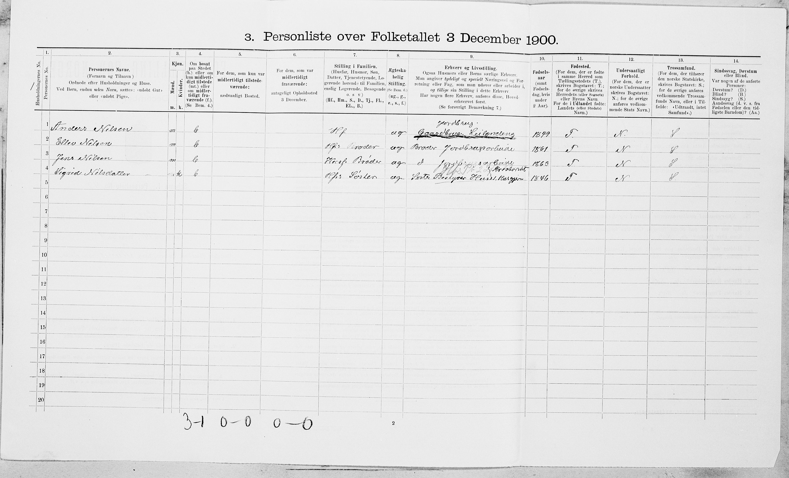 SAT, 1900 census for Selbu, 1900, p. 1391