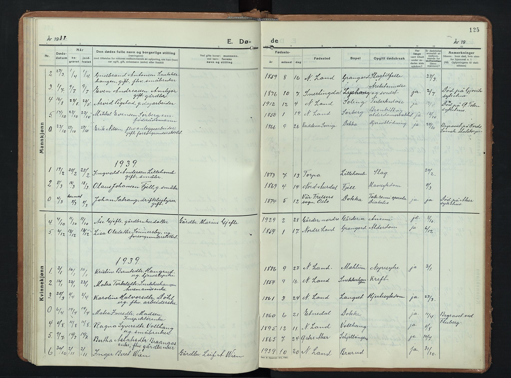 Nordre Land prestekontor, AV/SAH-PREST-124/H/Ha/Hab/L0003: Parish register (copy) no. 3, 1932-1946, p. 125