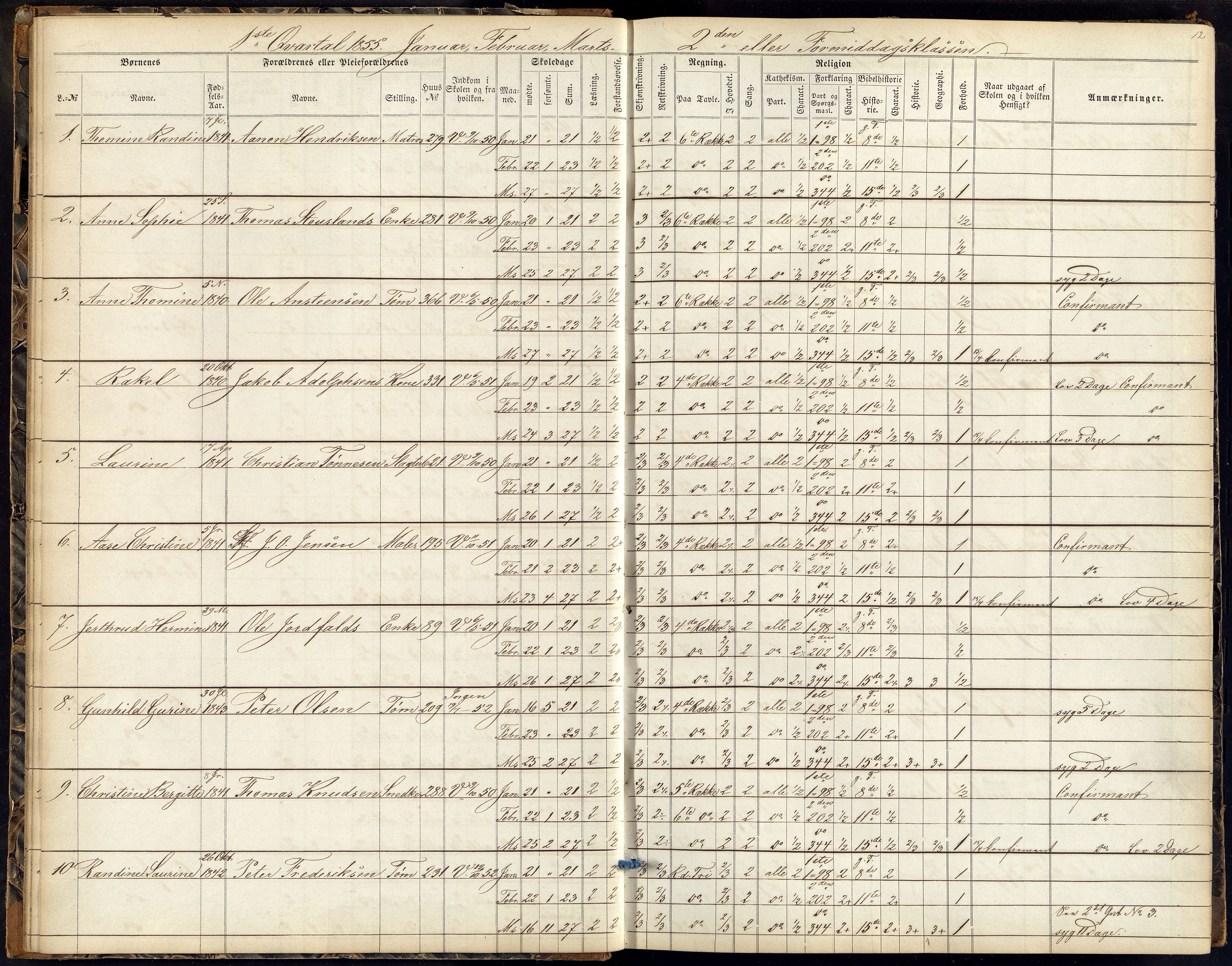 Kristiansand By - Kr. Sand Almueskoler, ARKSOR/1001KG564/J/Ja/L0003: Elevfortegnelse pikeskolen, 1854-1859