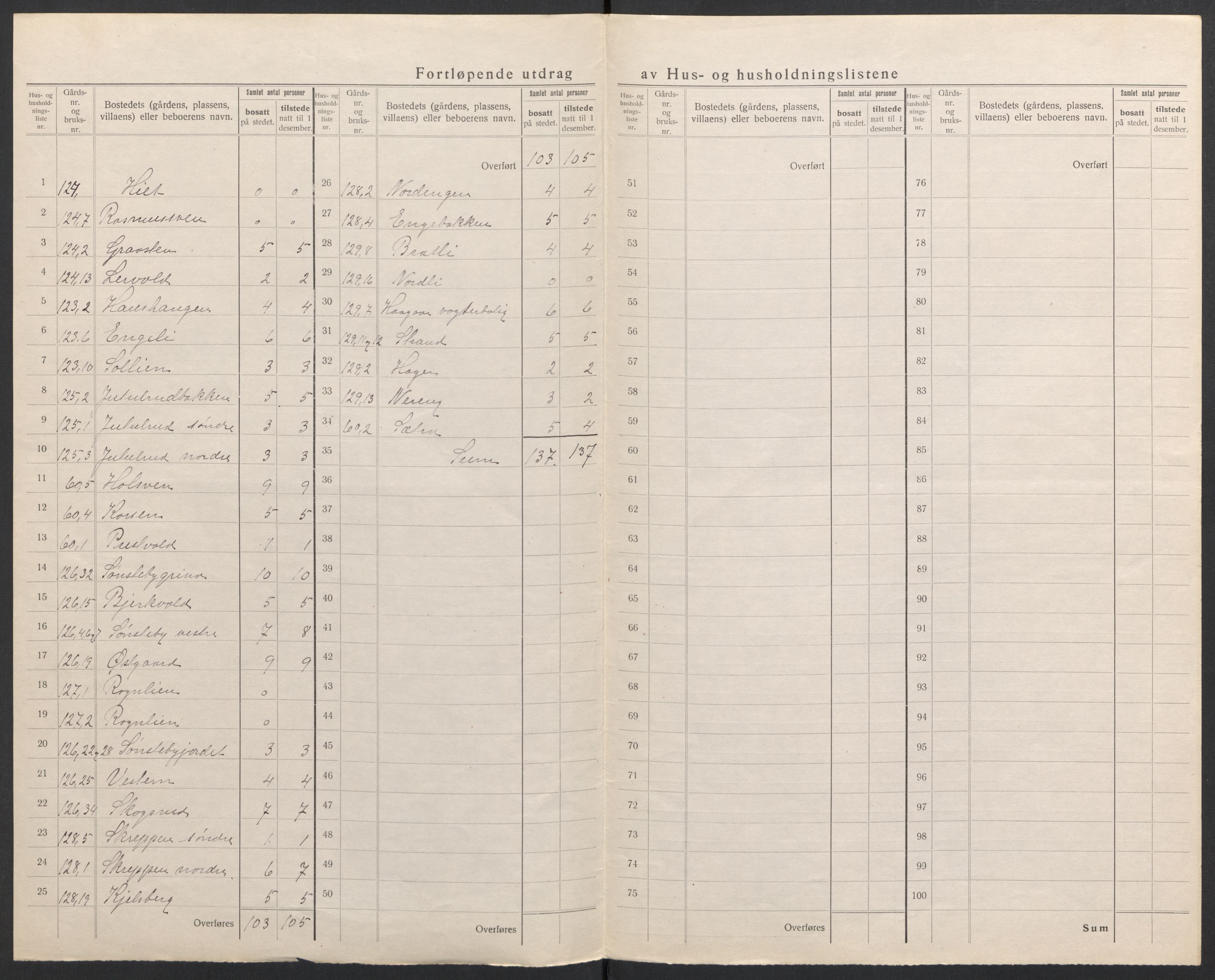 SAH, 1920 census for Eina, 1920, p. 20