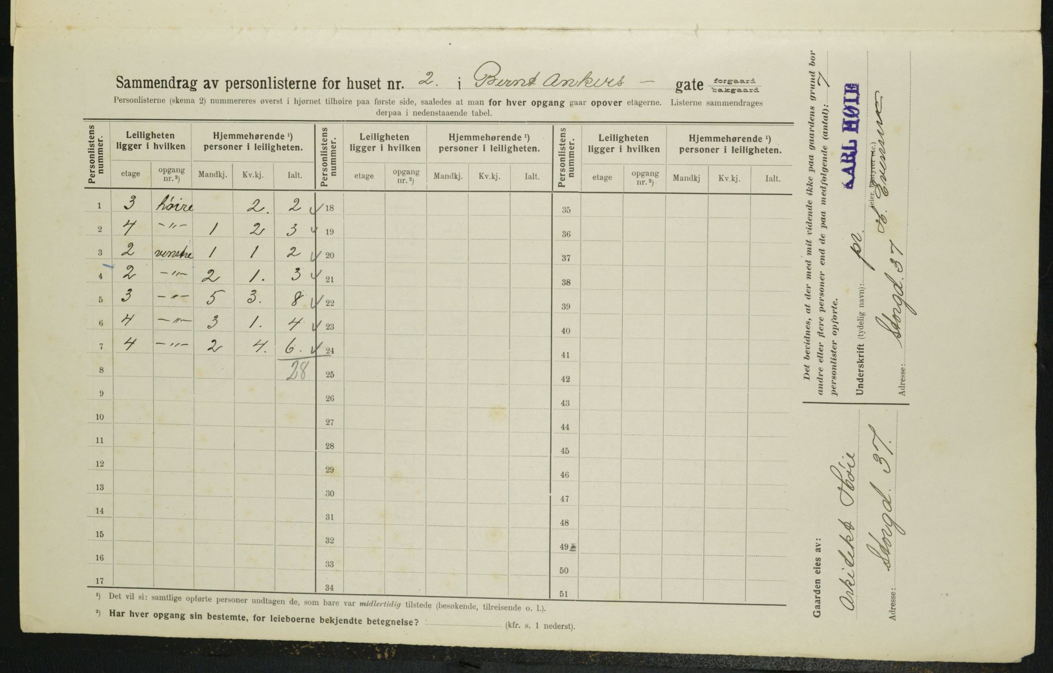 OBA, Municipal Census 1914 for Kristiania, 1914, p. 4564