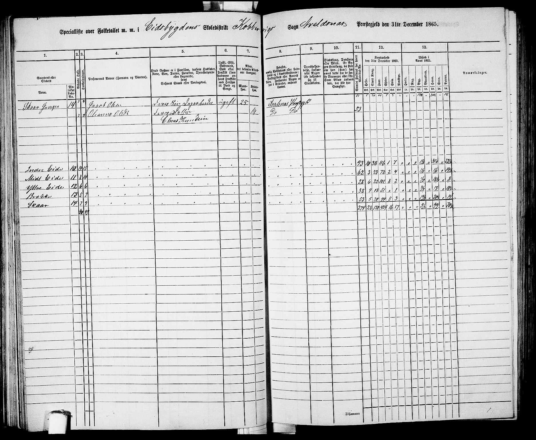 RA, 1865 census for Avaldsnes, 1865, p. 70