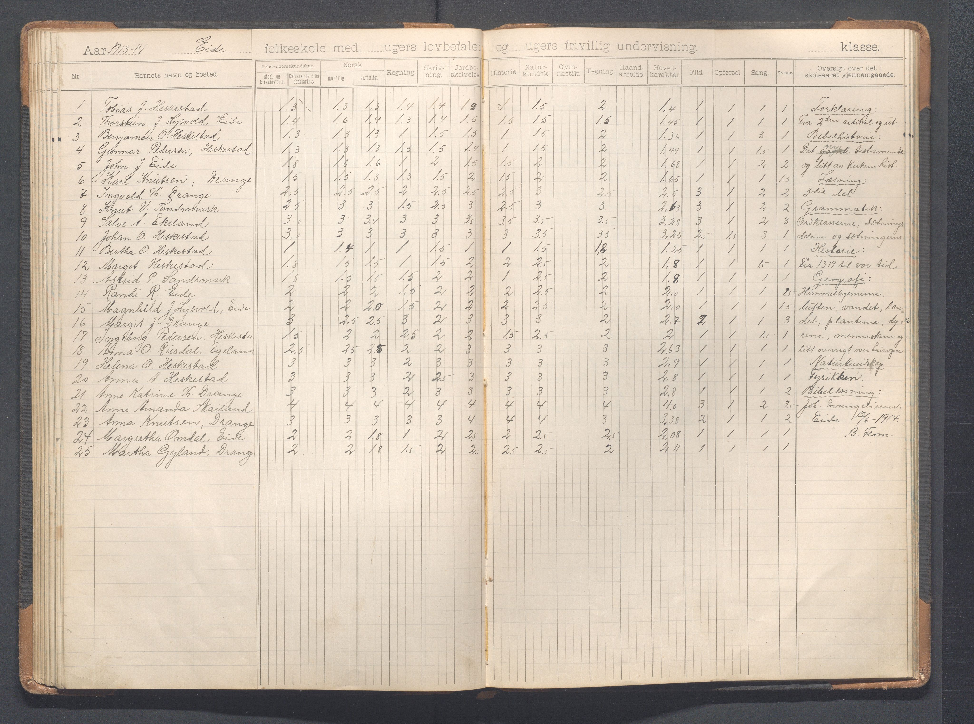 Heskestad kommune - Eide skole, IKAR/K-101744/H/L0001: Skoleprotokoll, 1898-1922, p. 64