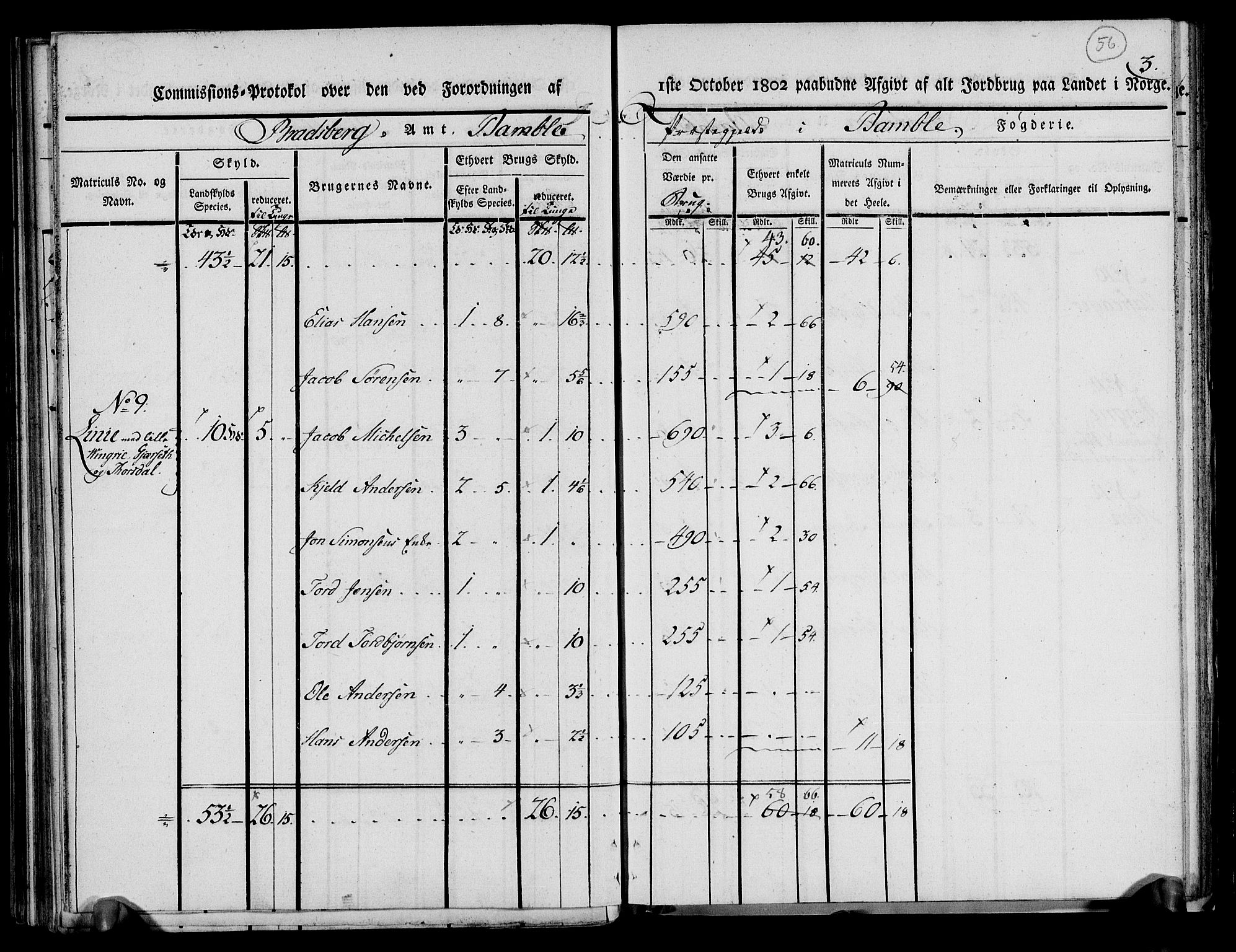 Rentekammeret inntil 1814, Realistisk ordnet avdeling, AV/RA-EA-4070/N/Ne/Nea/L0068: og 0069: Nedre Telemarken og Bamble fogderi. Kommisjonsprotokoll for Drangedal, Sannidal, Bamble og Eidanger prestegjeld., 1803, p. 60