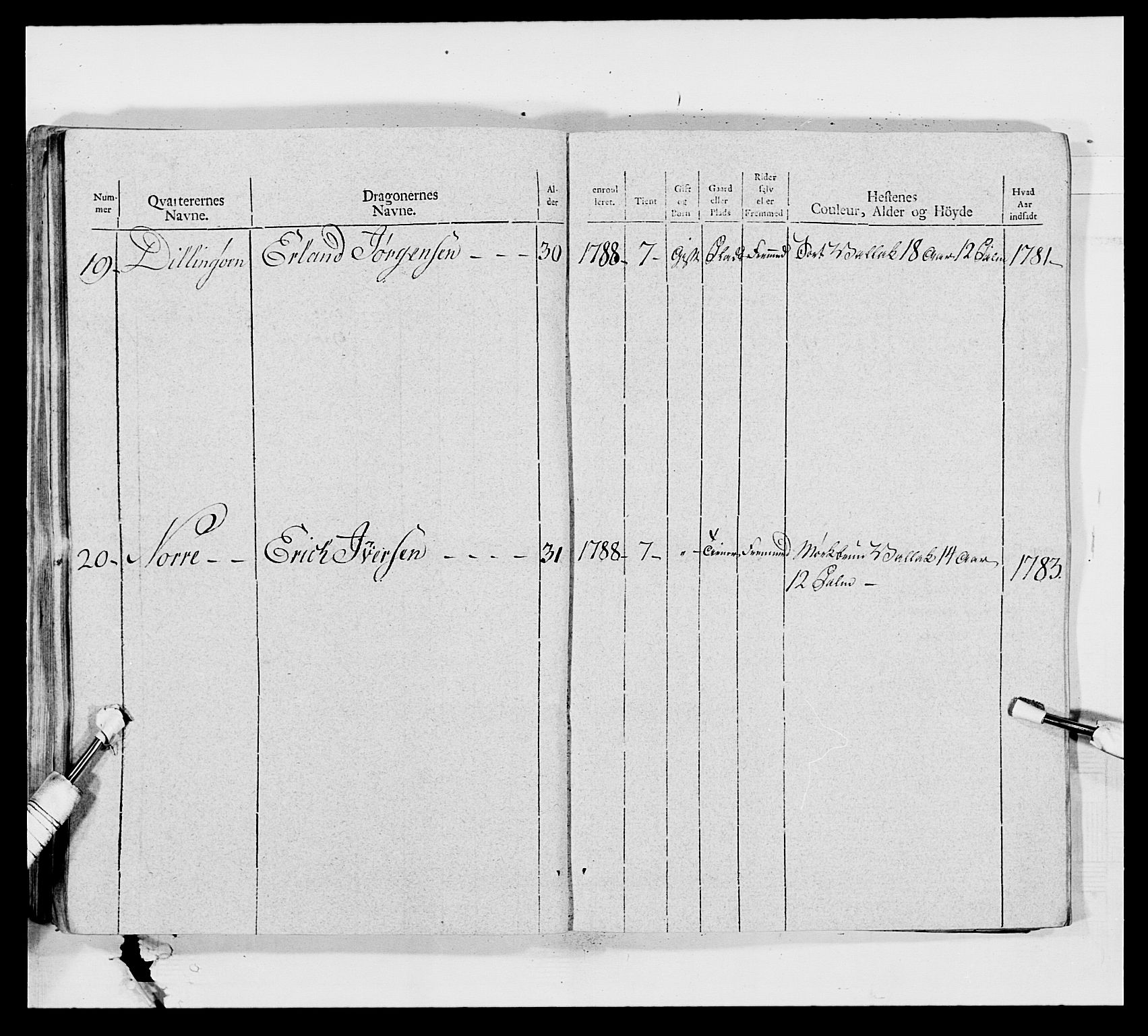 Generalitets- og kommissariatskollegiet, Det kongelige norske kommissariatskollegium, AV/RA-EA-5420/E/Eh/L0011: Smålenske dragonregiment, 1795-1807, p. 206