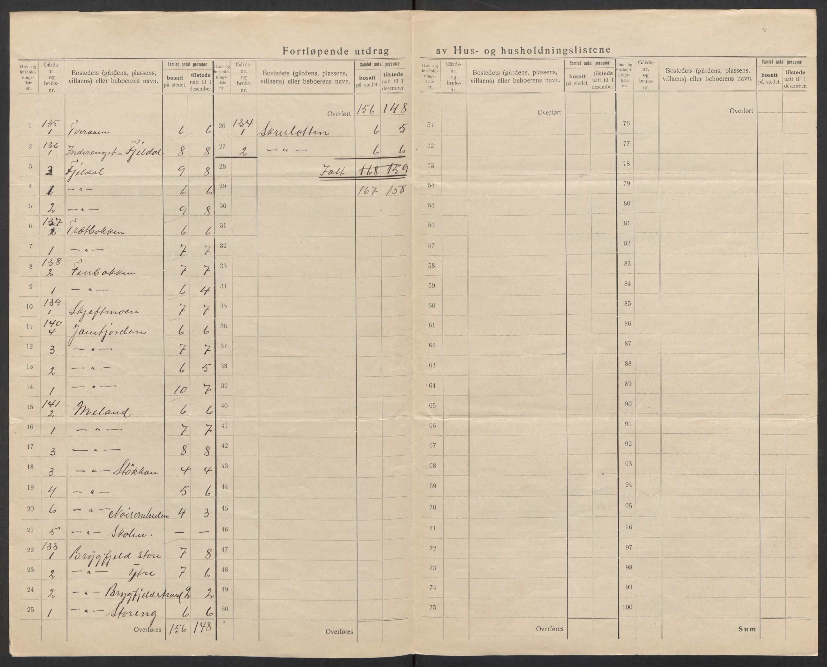 SAT, 1920 census for Korgen, 1920, p. 16