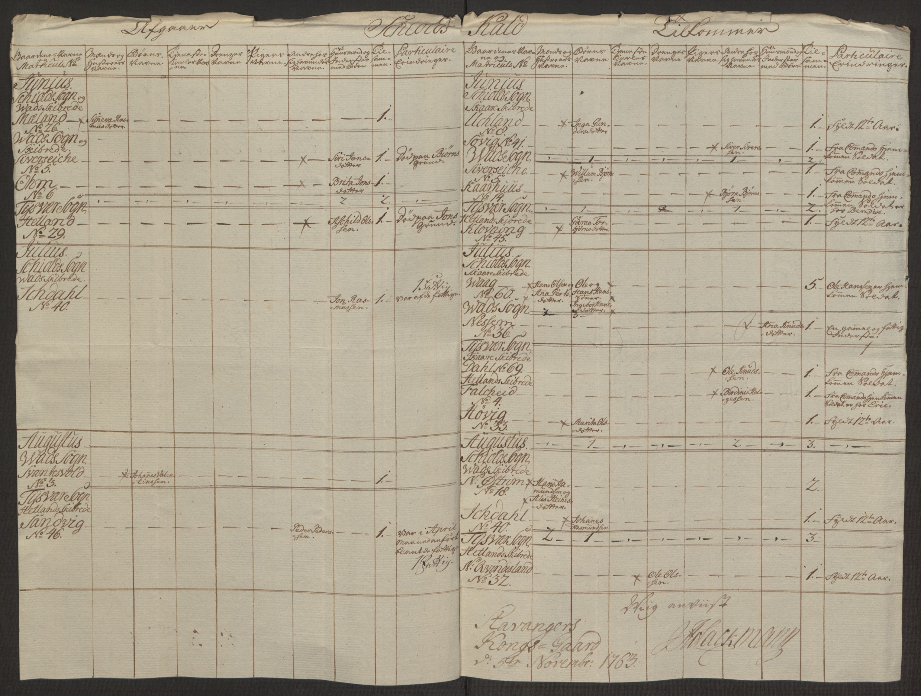 Rentekammeret inntil 1814, Reviderte regnskaper, Hovedkasseregnskaper, AV/RA-EA-4065/Rf/L0072b: Ekstraskatteregnskap, 1762, p. 254