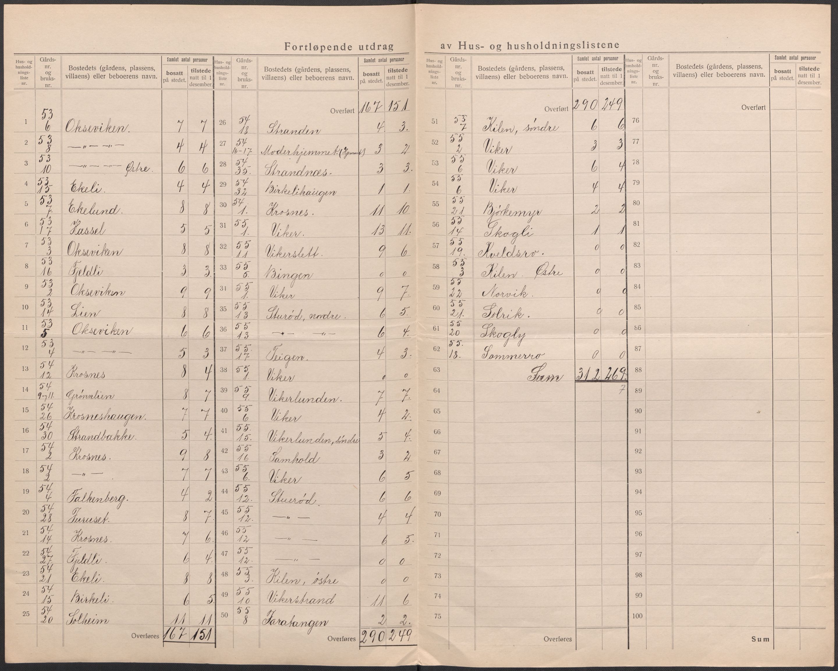 SAO, 1920 census for Onsøy, 1920, p. 33