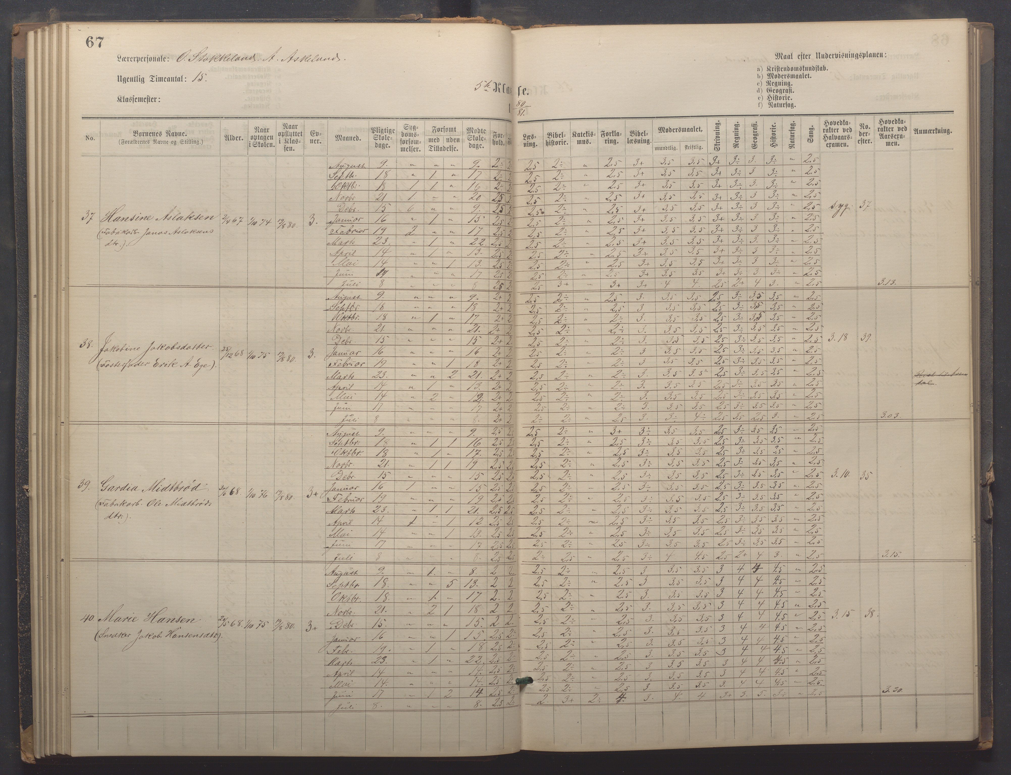 Egersund kommune (Ladested) - Egersund almueskole/folkeskole, IKAR/K-100521/H/L0021: Skoleprotokoll - Almueskolen, 7. klasse, 1878-1886, p. 67