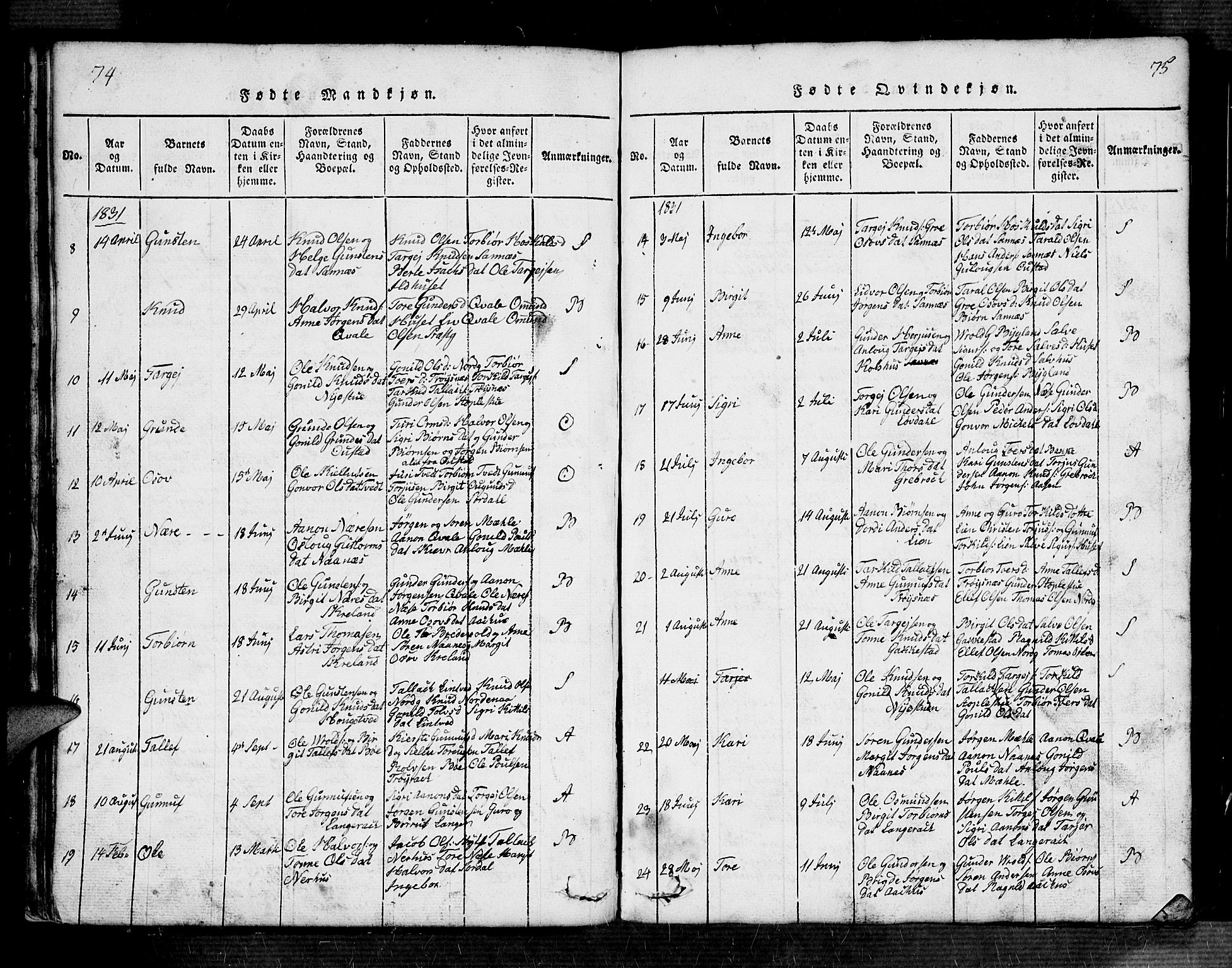 Bygland sokneprestkontor, AV/SAK-1111-0006/F/Fb/Fbb/L0001: Parish register (copy) no. B 1, 1816-1843, p. 74-75