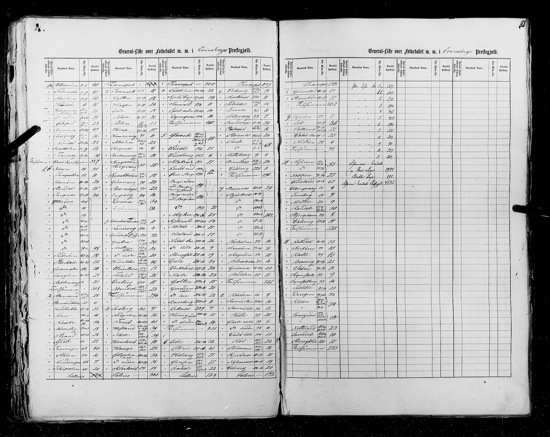 RA, Census 1855, vol. 5: Nordre Bergenhus amt, Romsdal amt og Søndre Trondhjem amt, 1855, p. 88