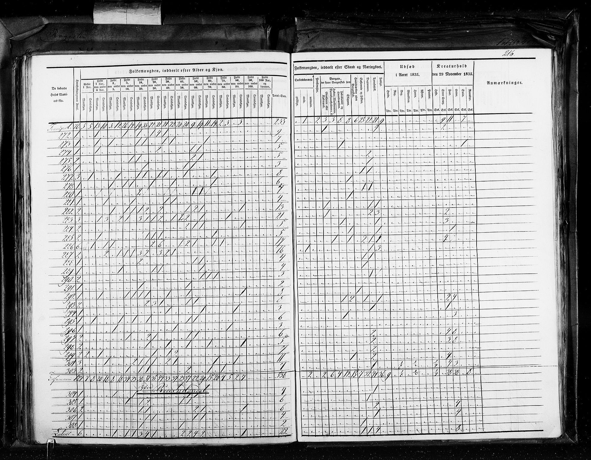 RA, Census 1835, vol. 11: Kjøpsteder og ladesteder: Risør-Vardø, 1835, p. 216