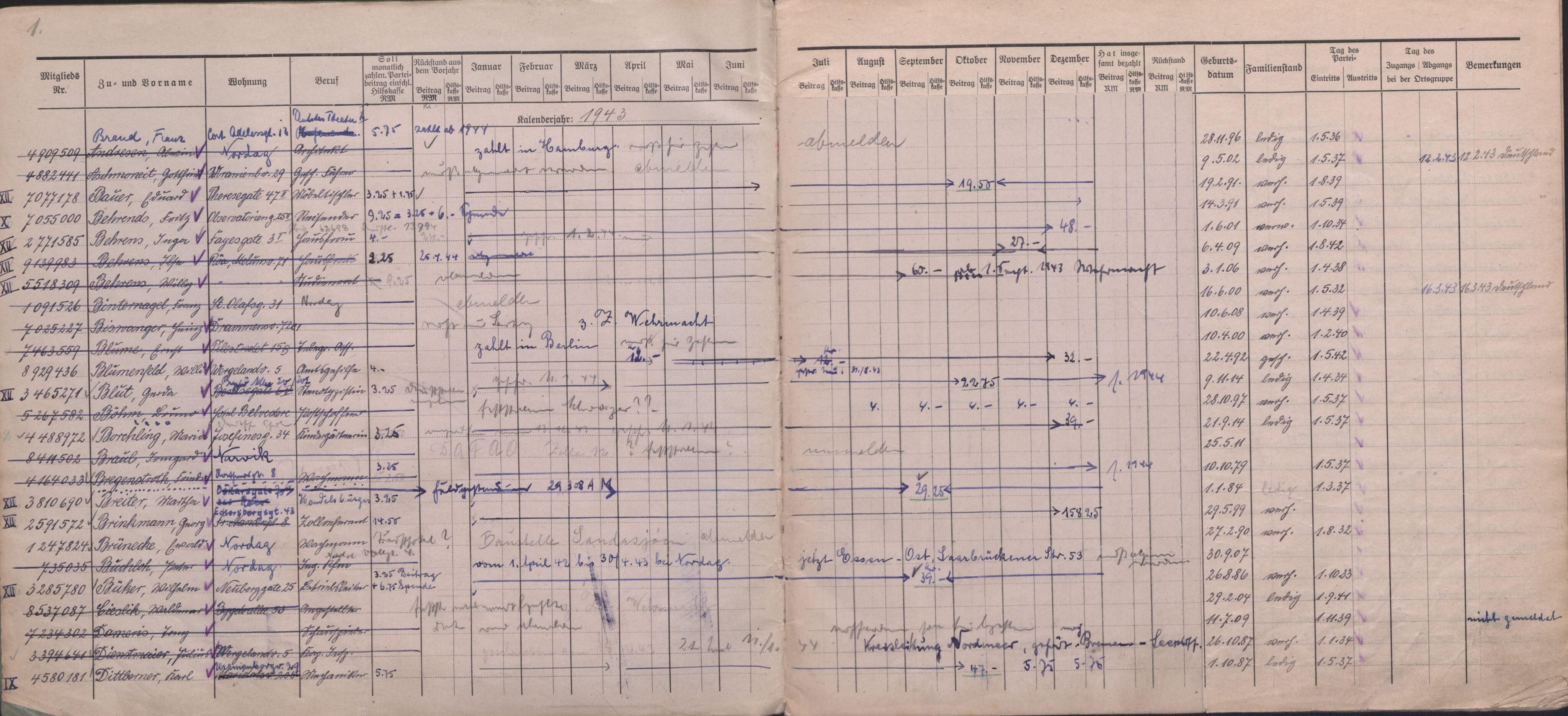 Forsvarets Overkommando. 2 kontor. Arkiv 11.4. Spredte tyske arkivsaker, AV/RA-RAFA-7031/D/Dar/Darb/L0016: Reichskommissariat - NSDAP in Norwegen, 1941-1944, p. 84