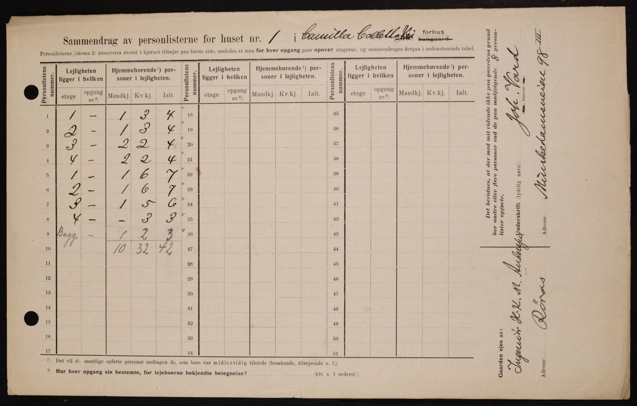 OBA, Municipal Census 1909 for Kristiania, 1909, p. 10396