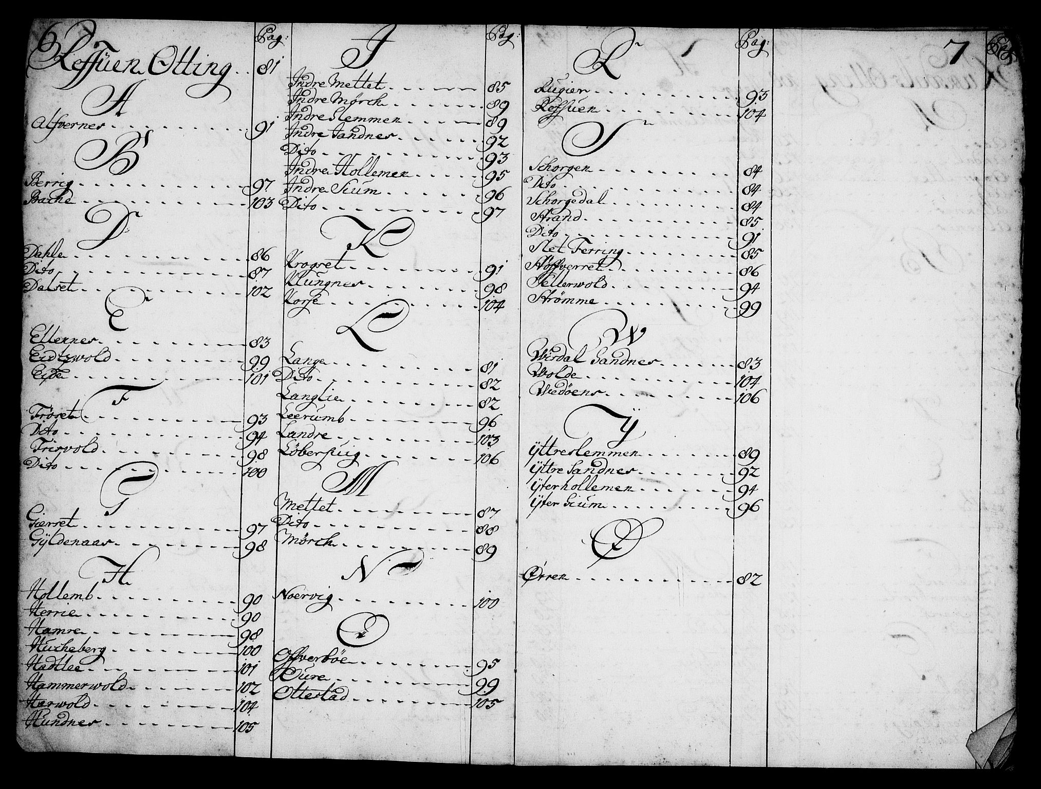 Rentekammeret inntil 1814, Realistisk ordnet avdeling, RA/EA-4070/N/Na/L0006/0018: [XI k]: Assignert krongods nordafjells (1720, 1722, 1727 og 1728): / Alfabetisk register til en jordebok over Romsdal, Nordmøre, Fosen og Namdalen fogderier, 1720-1728, p. 6-7