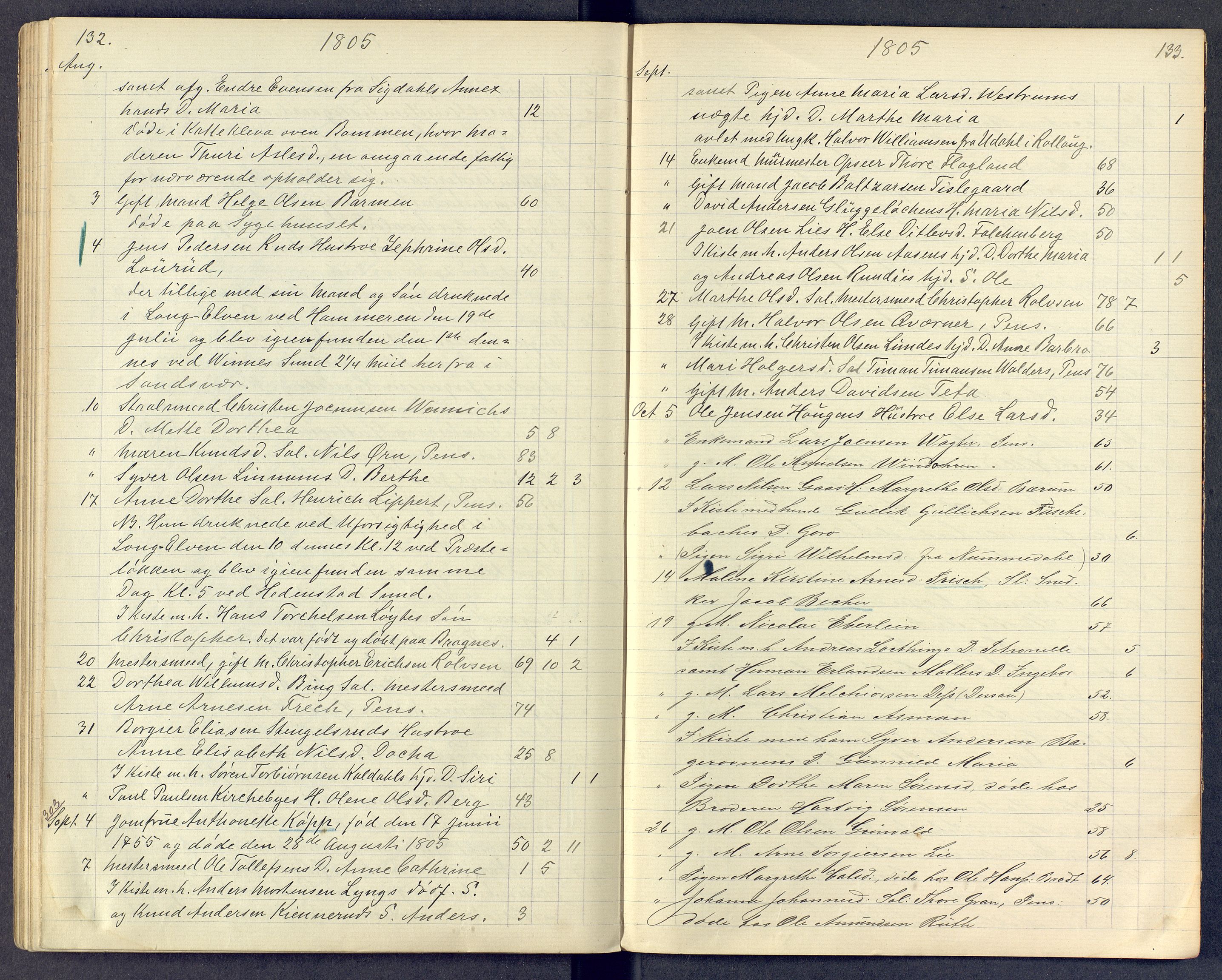 Kongsberg kirkebøker, SAKO/A-22/G/Ga/L0000d: Parish register (copy) no. 0d, 1795-1816, p. 132-133