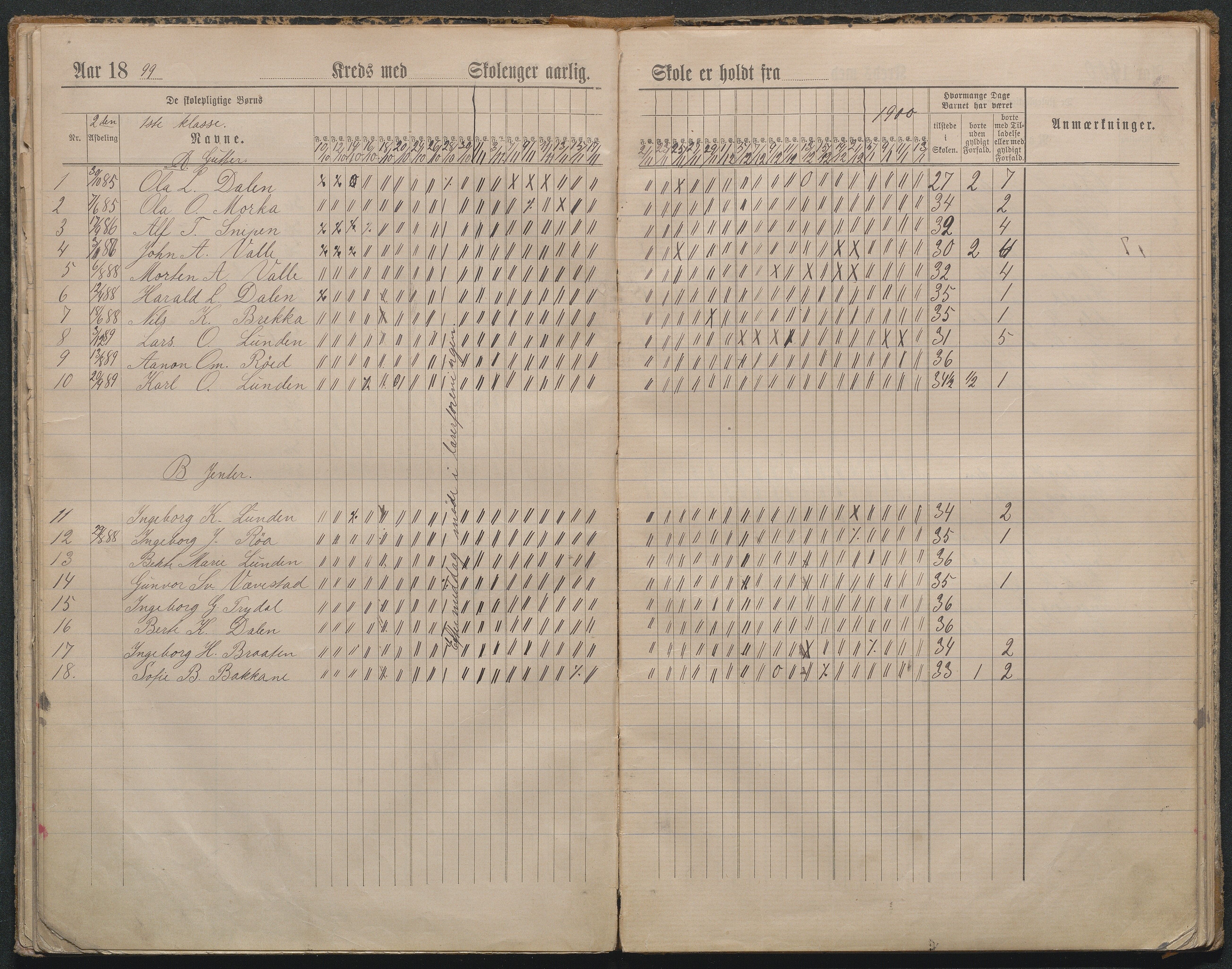 Gjerstad Kommune, Lunden Skole, AAKS/KA0911-550b/F01/L0002: Dagbok, 1891-1906