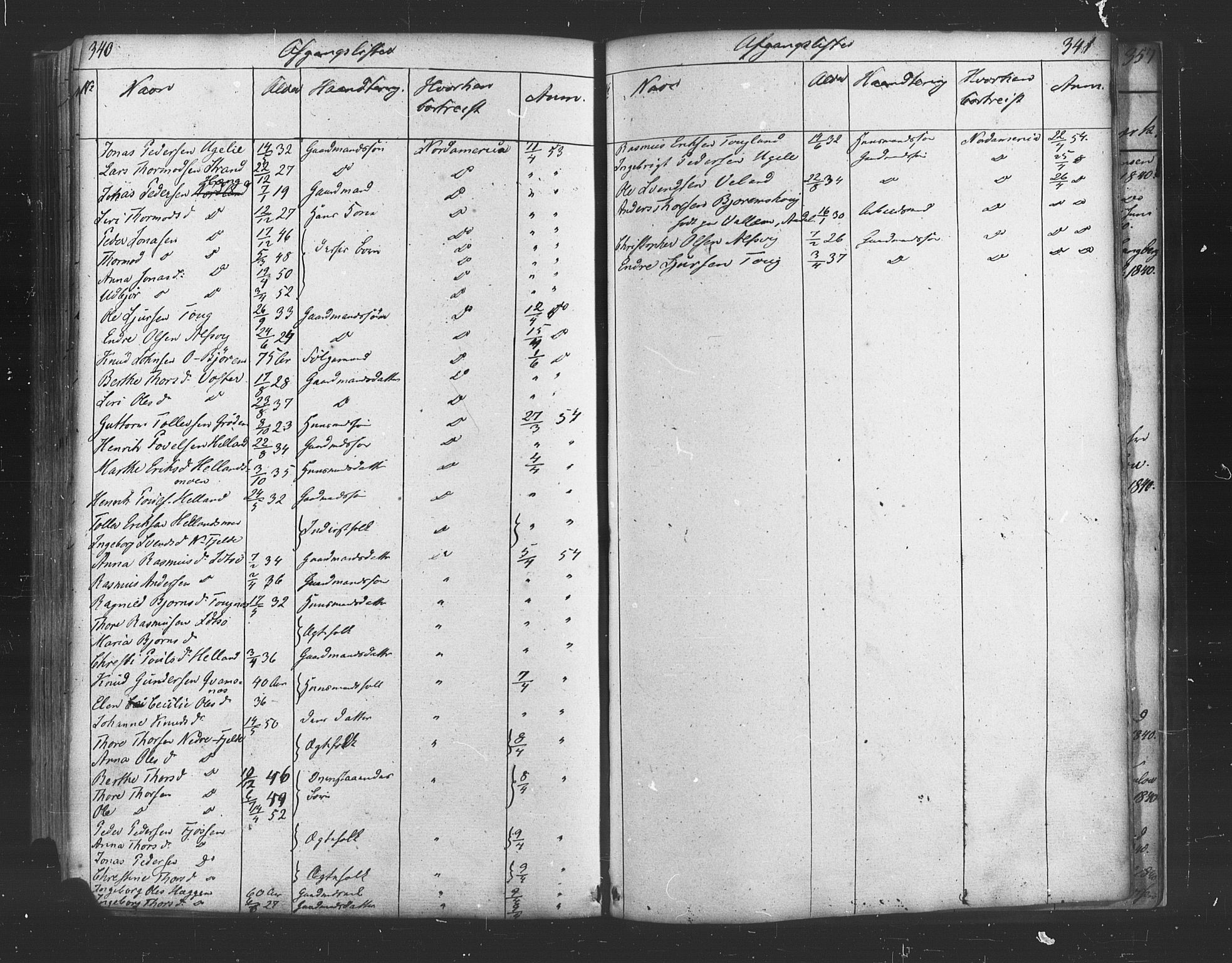 Strand sokneprestkontor, AV/SAST-A-101828/H/Ha/Haa/L0006: Parish register (official) no. A 6, 1834-1854, p. 340-341