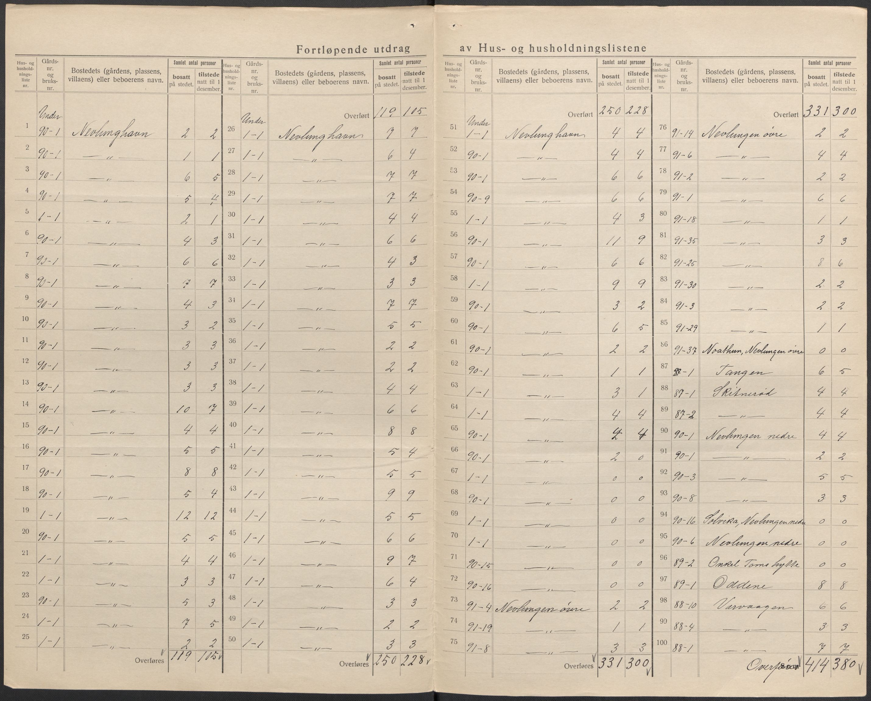 SAKO, 1920 census for Brunlanes, 1920, p. 44