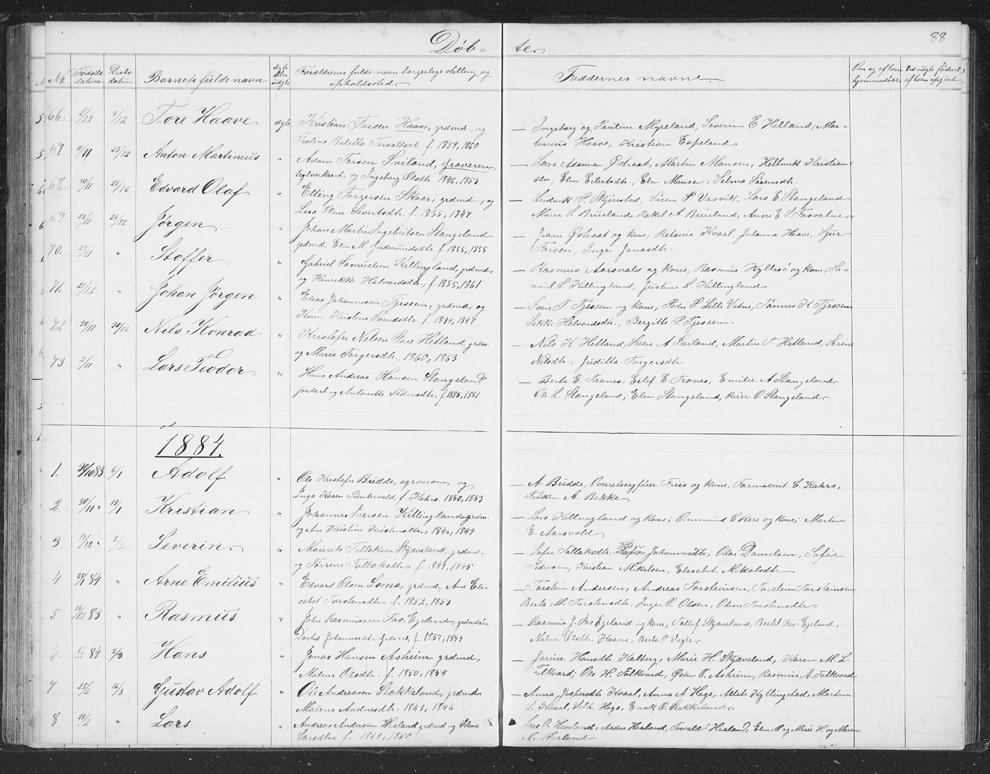 Høyland sokneprestkontor, SAST/A-101799/001/30BB/L0002: Parish register (copy) no. B 2, 1874-1886, p. 88