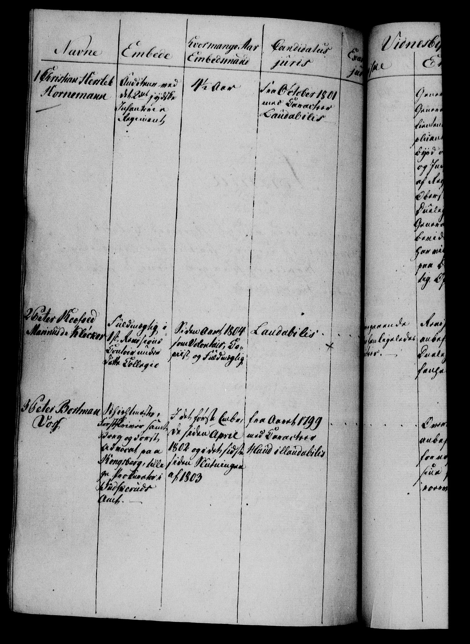 Danske Kanselli 1800-1814, AV/RA-EA-3024/H/Hf/Hfa/Hfab/L0011: Forestillinger, 1810, p. 283b