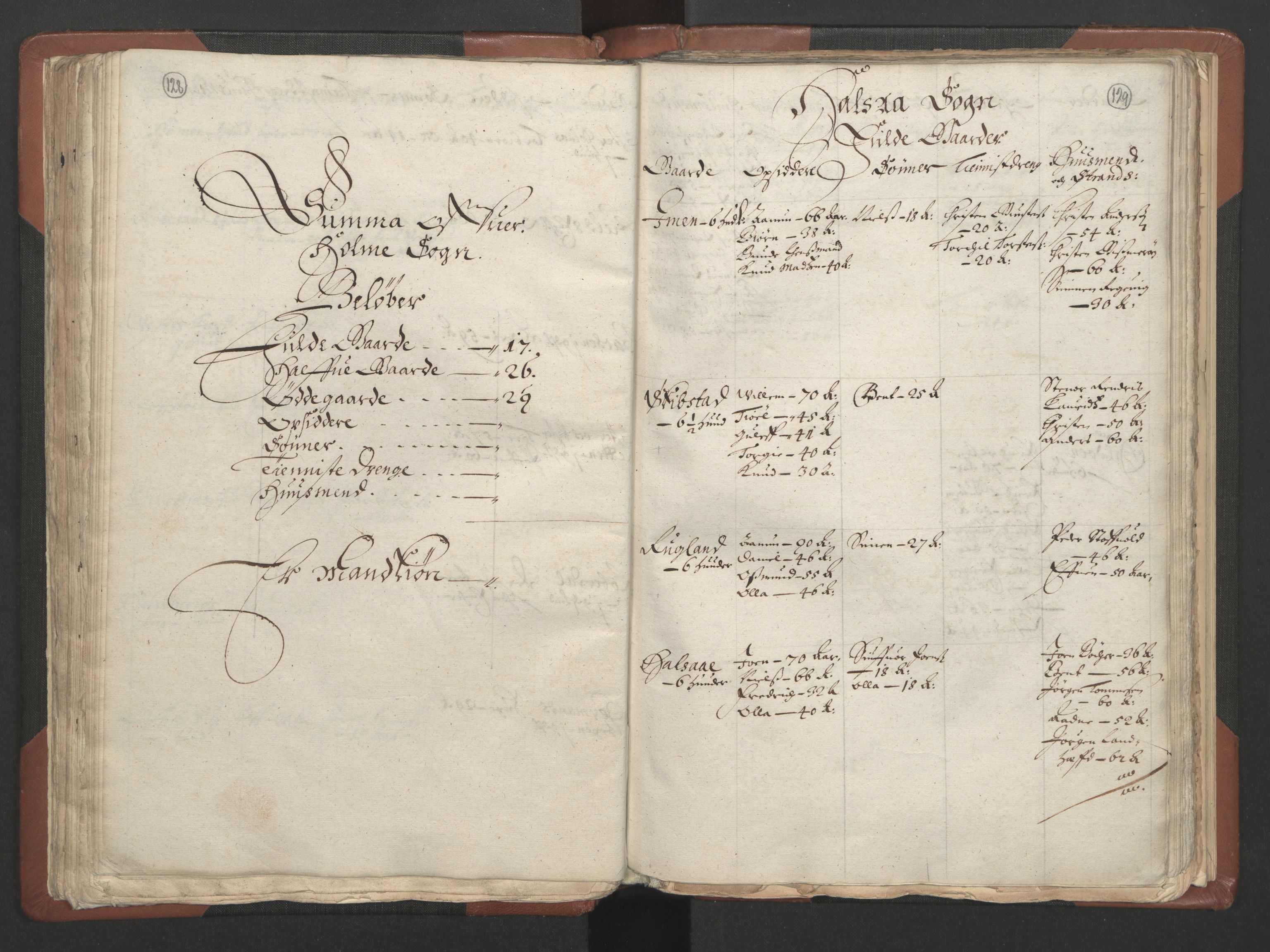 RA, Bailiff's Census 1664-1666, no. 9: Mandal len, 1664-1666, p. 128-129