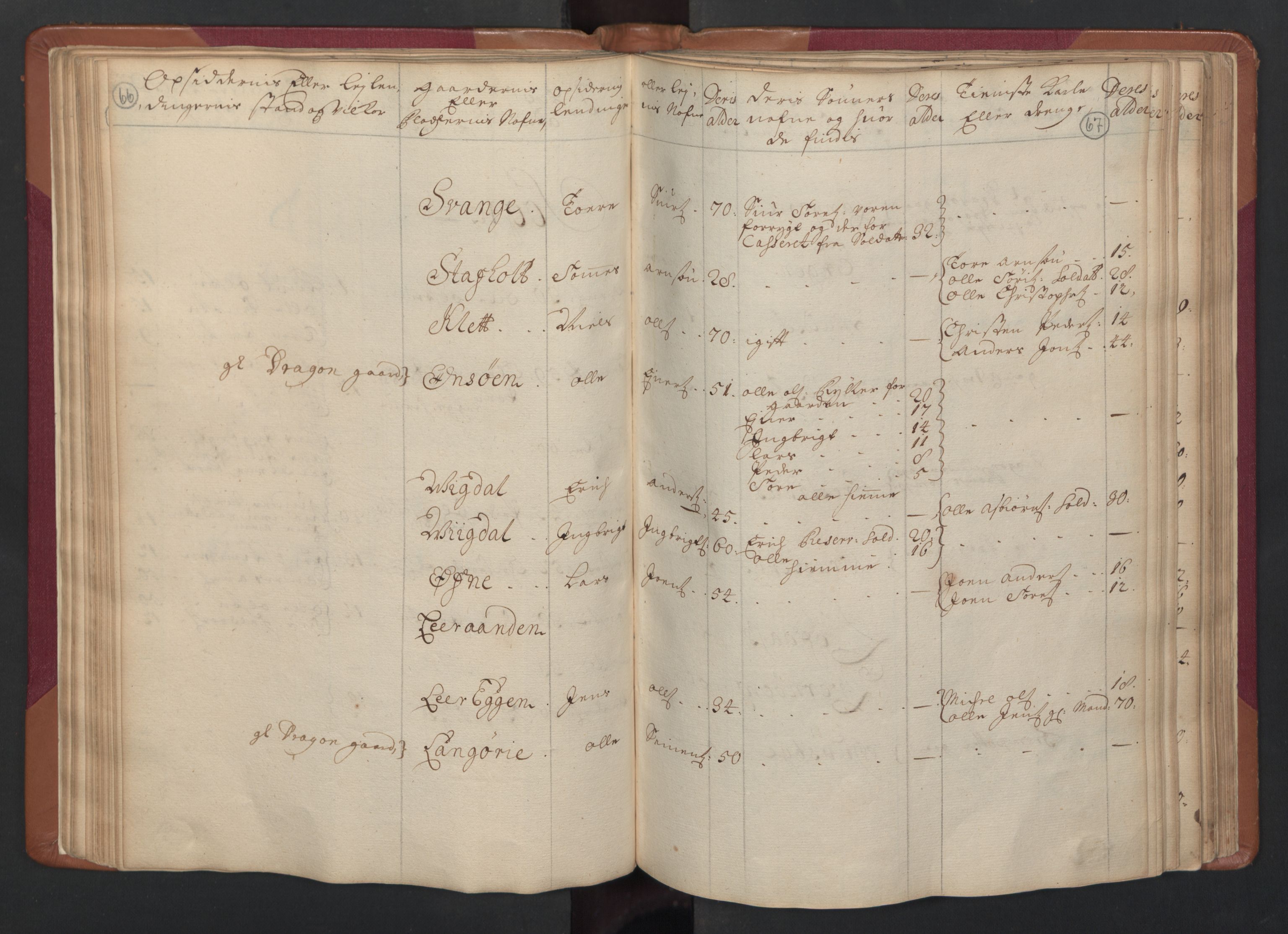 RA, Census (manntall) 1701, no. 14: Strinda and Selbu fogderi, 1701, p. 66-67