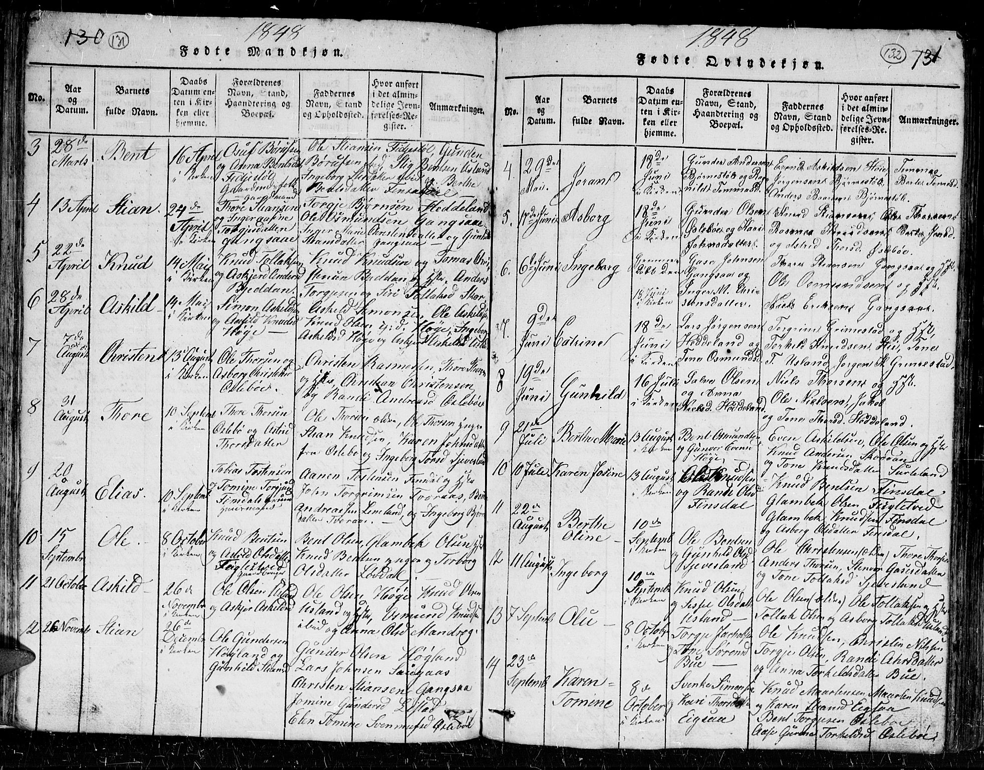 Holum sokneprestkontor, AV/SAK-1111-0022/F/Fb/Fbc/L0001: Parish register (copy) no. B 1, 1820-1859, p. 131-132