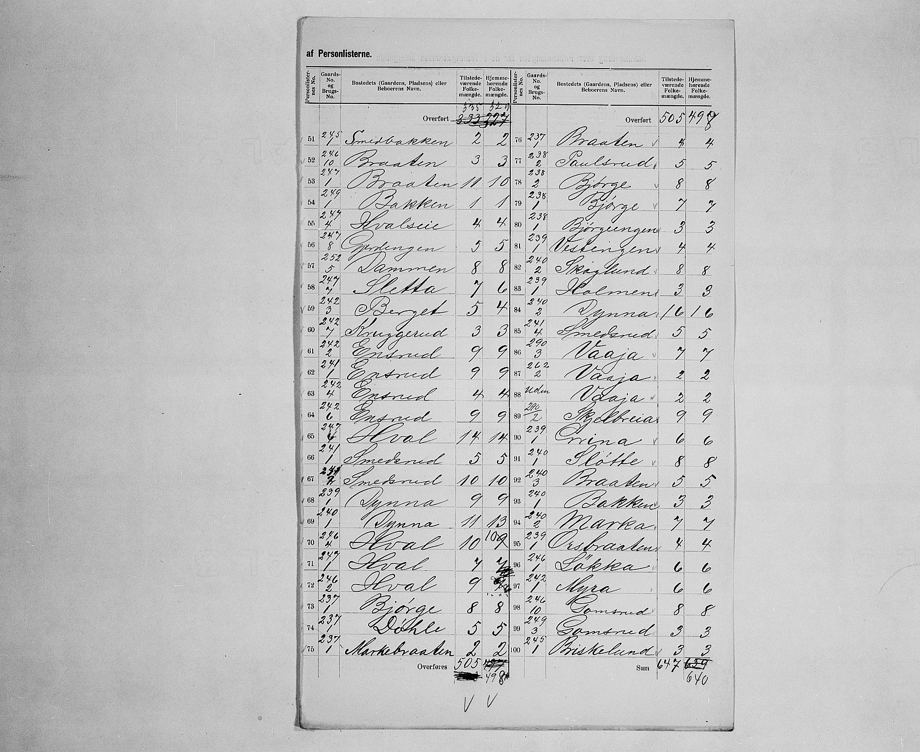 SAH, 1900 census for Gran, 1900, p. 35