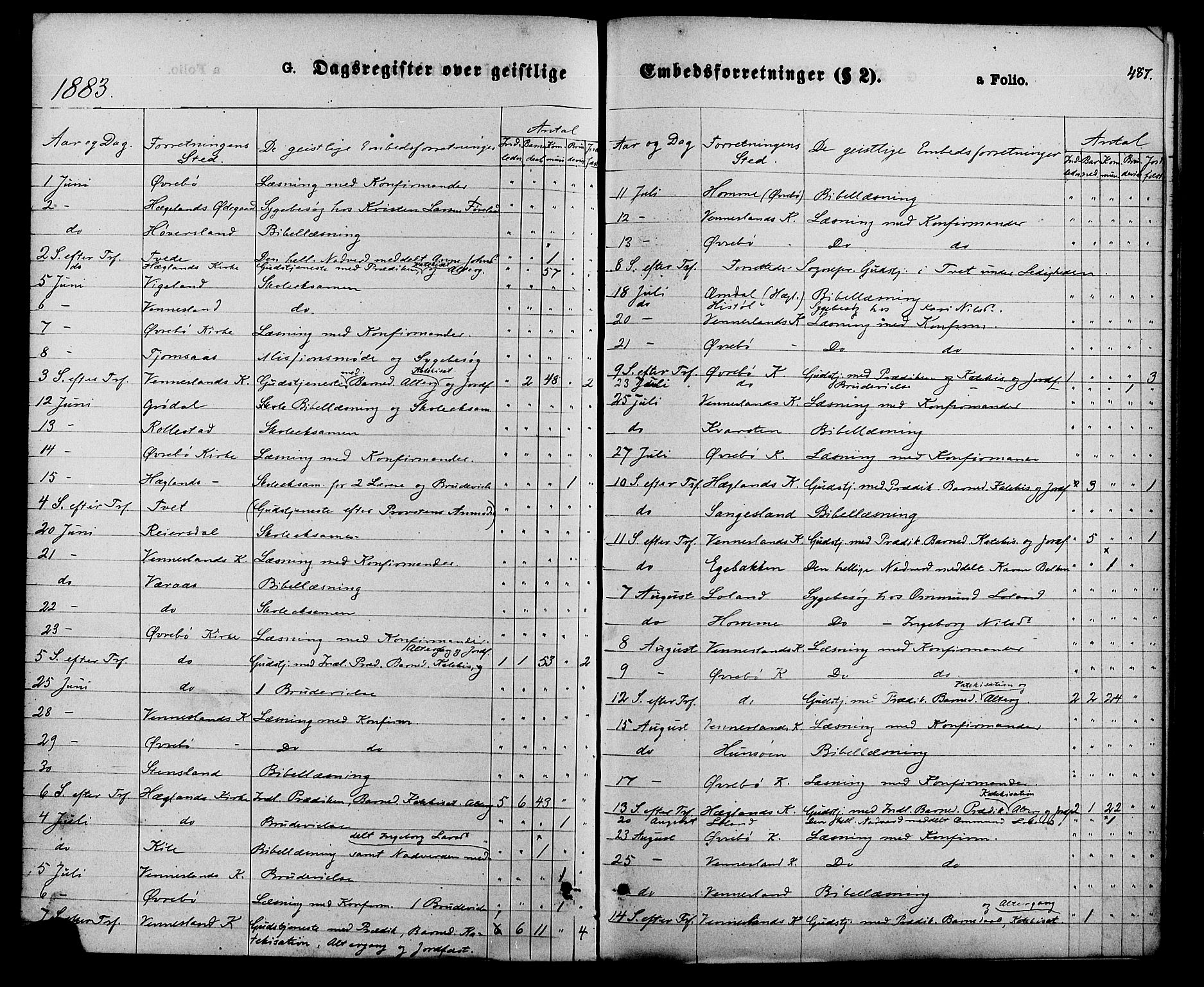 Vennesla sokneprestkontor, AV/SAK-1111-0045/Fa/Fac/L0008: Parish register (official) no. A 8, 1874-1883, p. 487