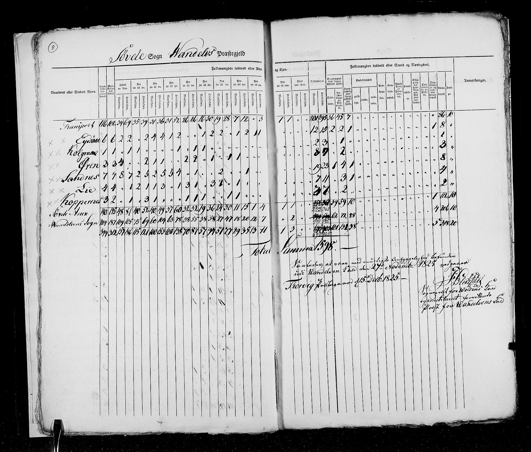 RA, Census 1825, vol. 15: Romsdal amt, 1825, p. 8