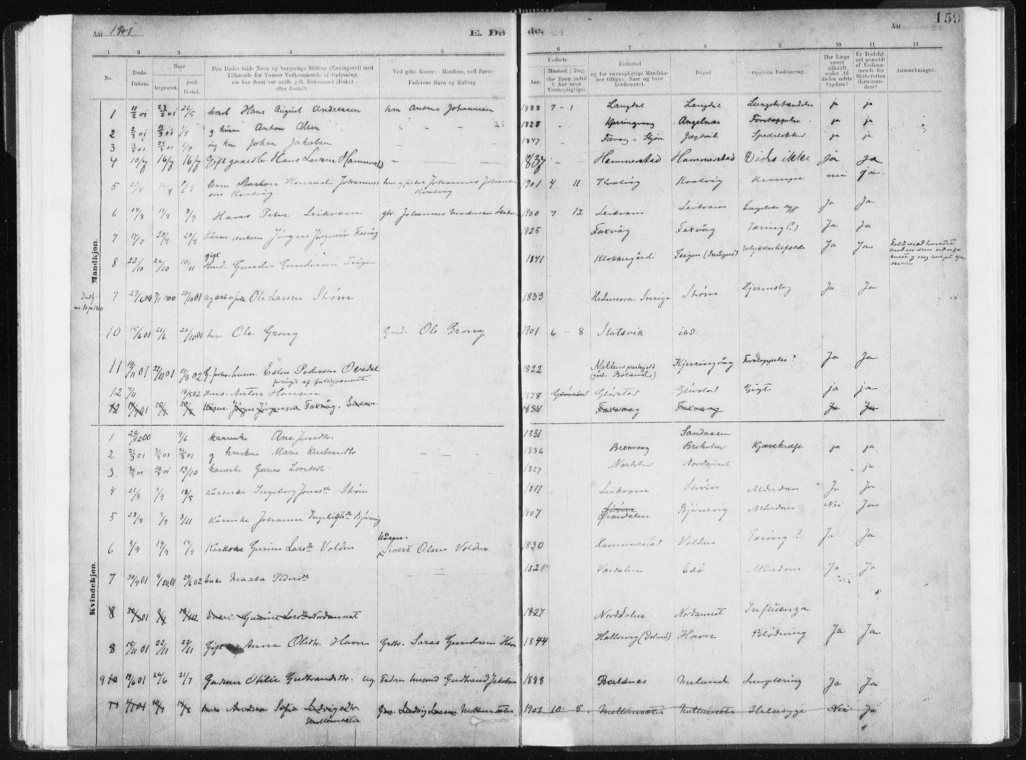 Ministerialprotokoller, klokkerbøker og fødselsregistre - Sør-Trøndelag, SAT/A-1456/634/L0533: Parish register (official) no. 634A09, 1882-1901, p. 159