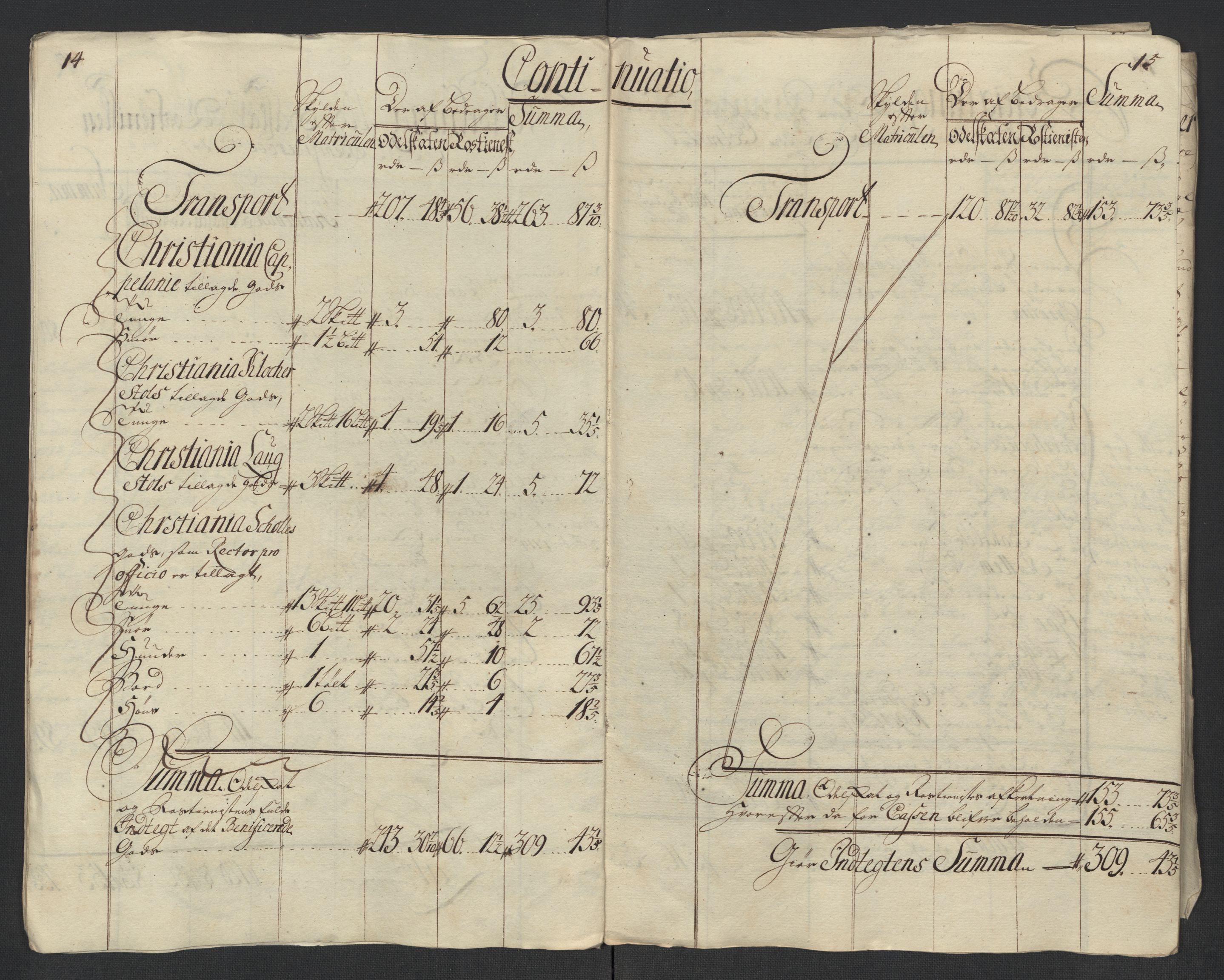 Rentekammeret inntil 1814, Reviderte regnskaper, Fogderegnskap, AV/RA-EA-4092/R11/L0595: Fogderegnskap Nedre Romerike, 1713, p. 161