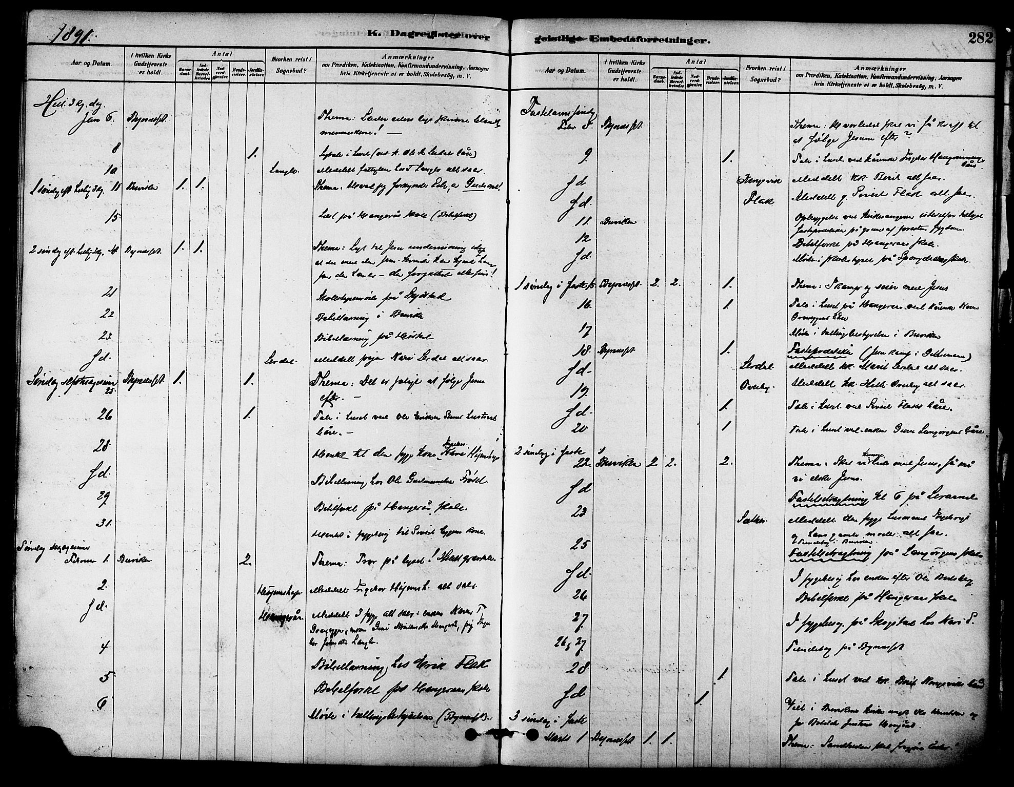 Ministerialprotokoller, klokkerbøker og fødselsregistre - Sør-Trøndelag, SAT/A-1456/612/L0378: Parish register (official) no. 612A10, 1878-1897, p. 282