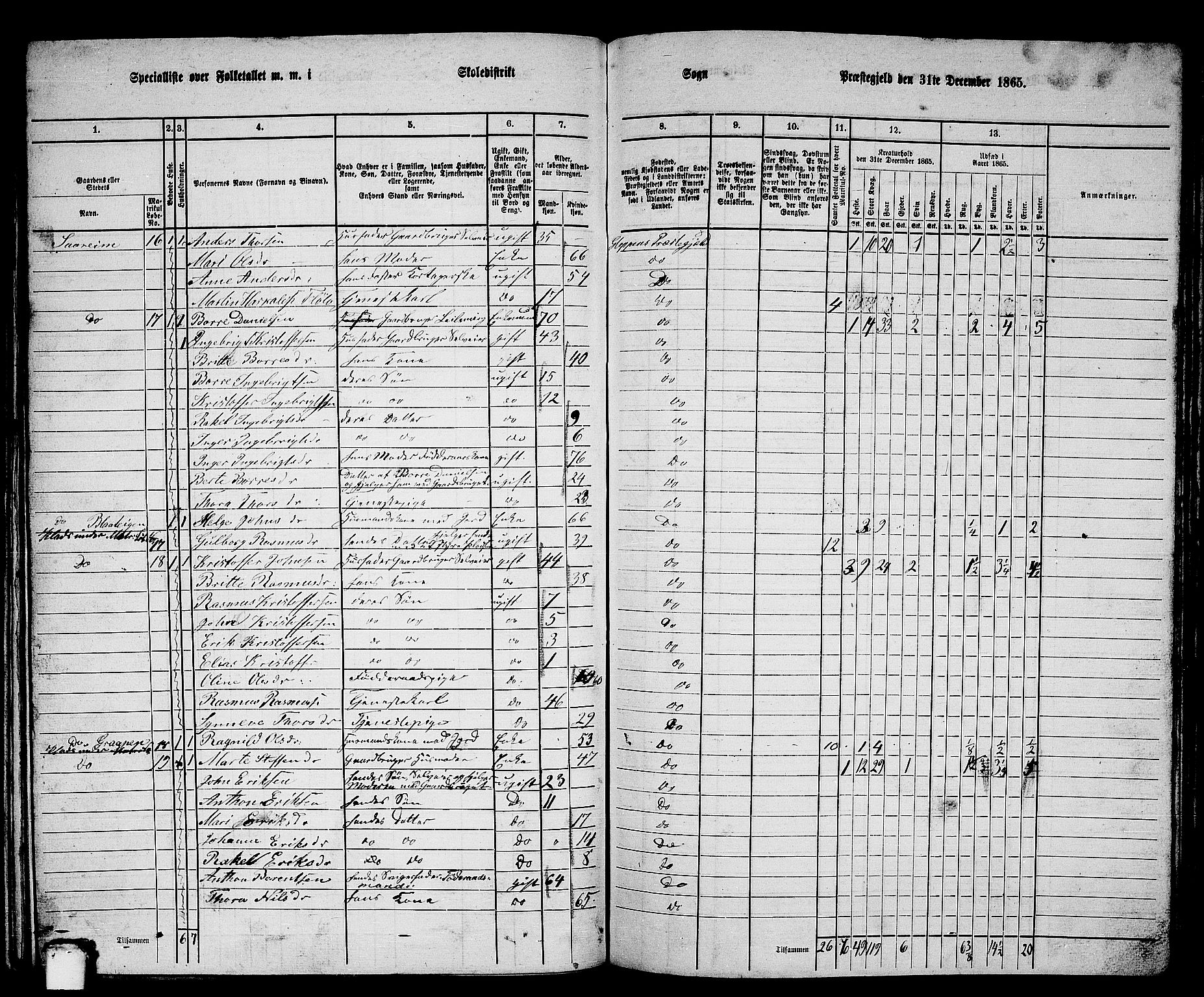 RA, 1865 census for Gloppen, 1865, p. 139