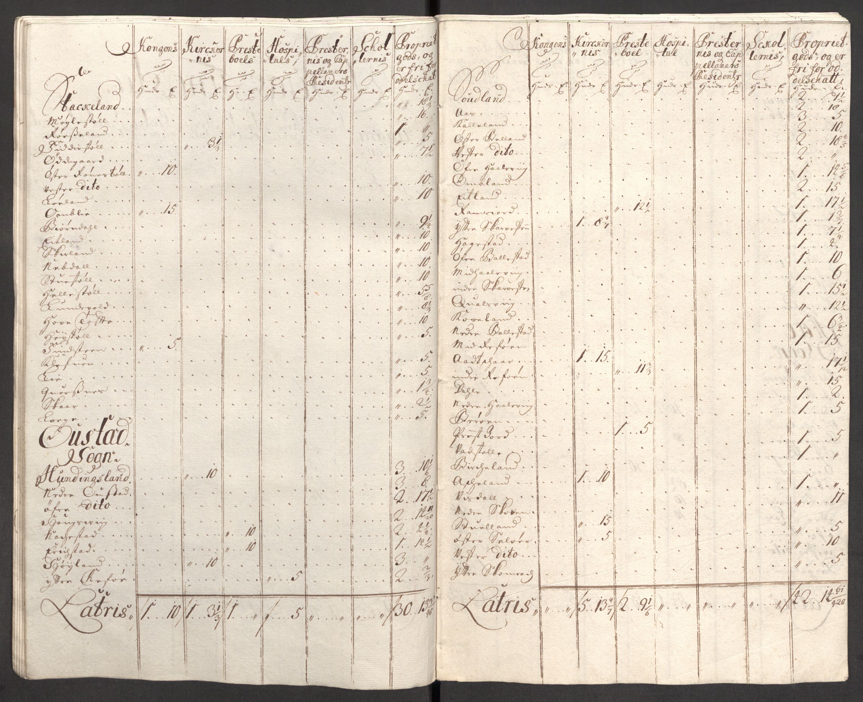 Rentekammeret inntil 1814, Reviderte regnskaper, Fogderegnskap, RA/EA-4092/R43/L2553: Fogderegnskap Lista og Mandal, 1710, p. 73