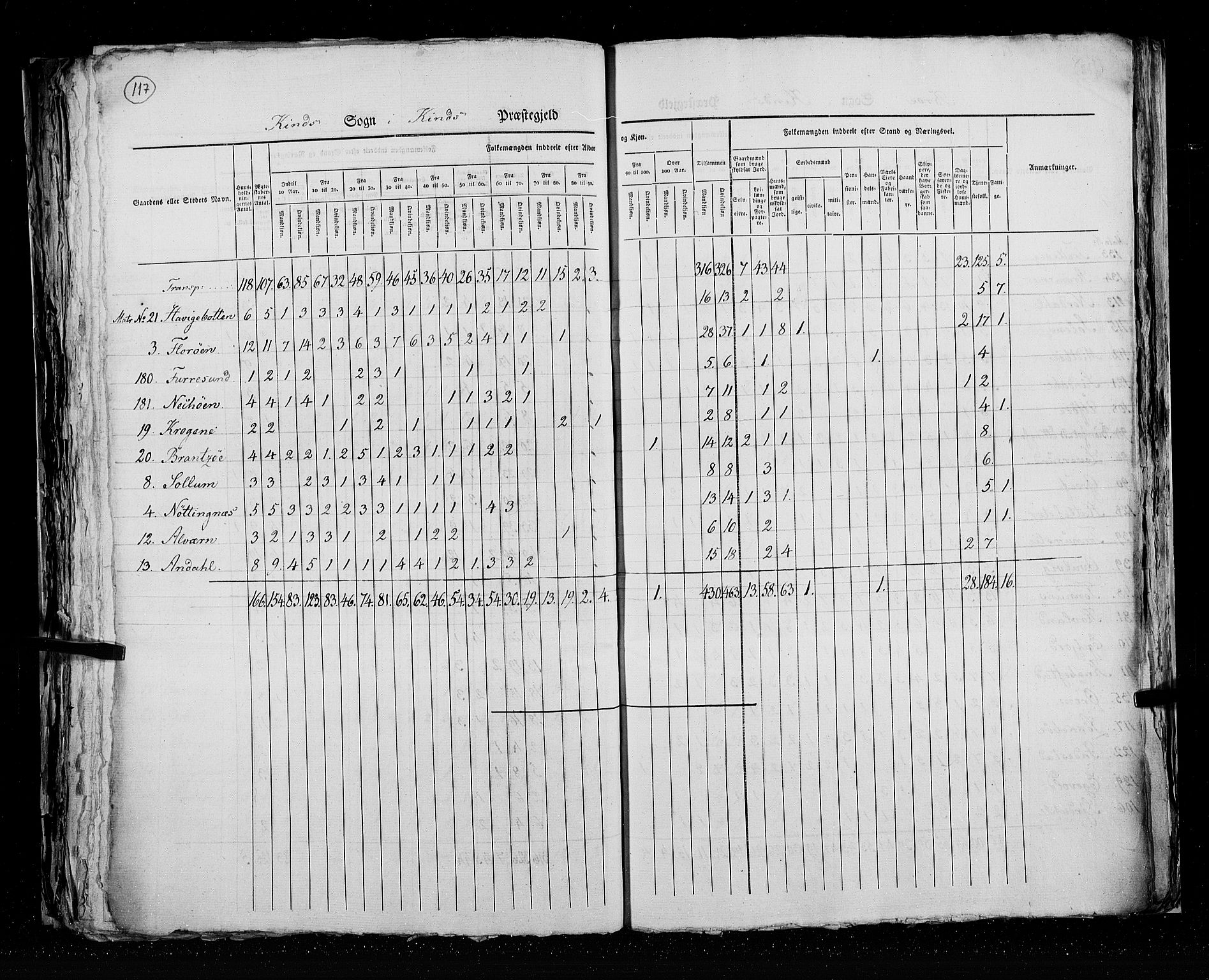 RA, Census 1825, vol. 14: Nordre Bergenhus amt, 1825, p. 117