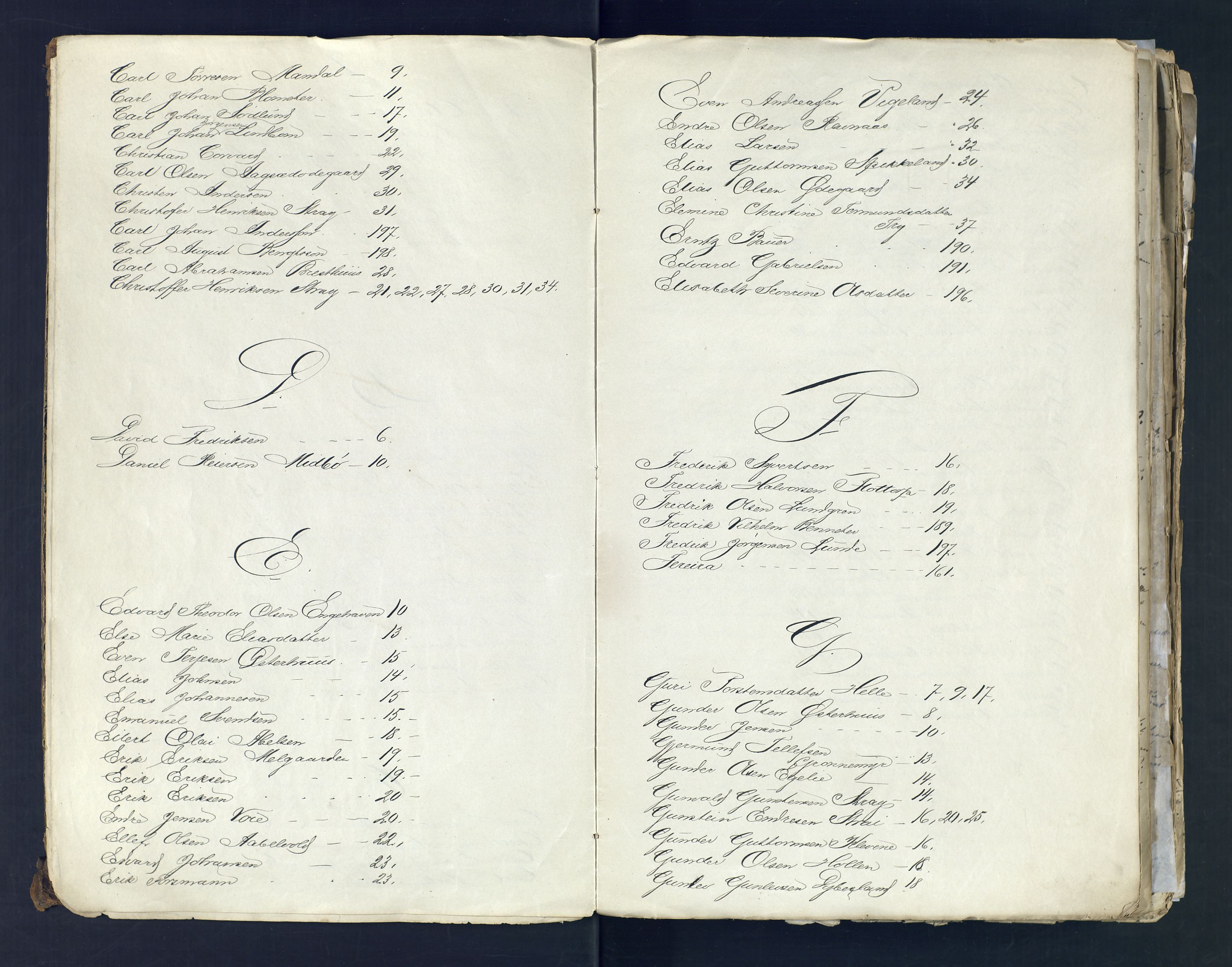 Mandal fogderi, AV/SAK-1242-0004/G/Ga/L0171: Register til sakjournal, 1868-1882