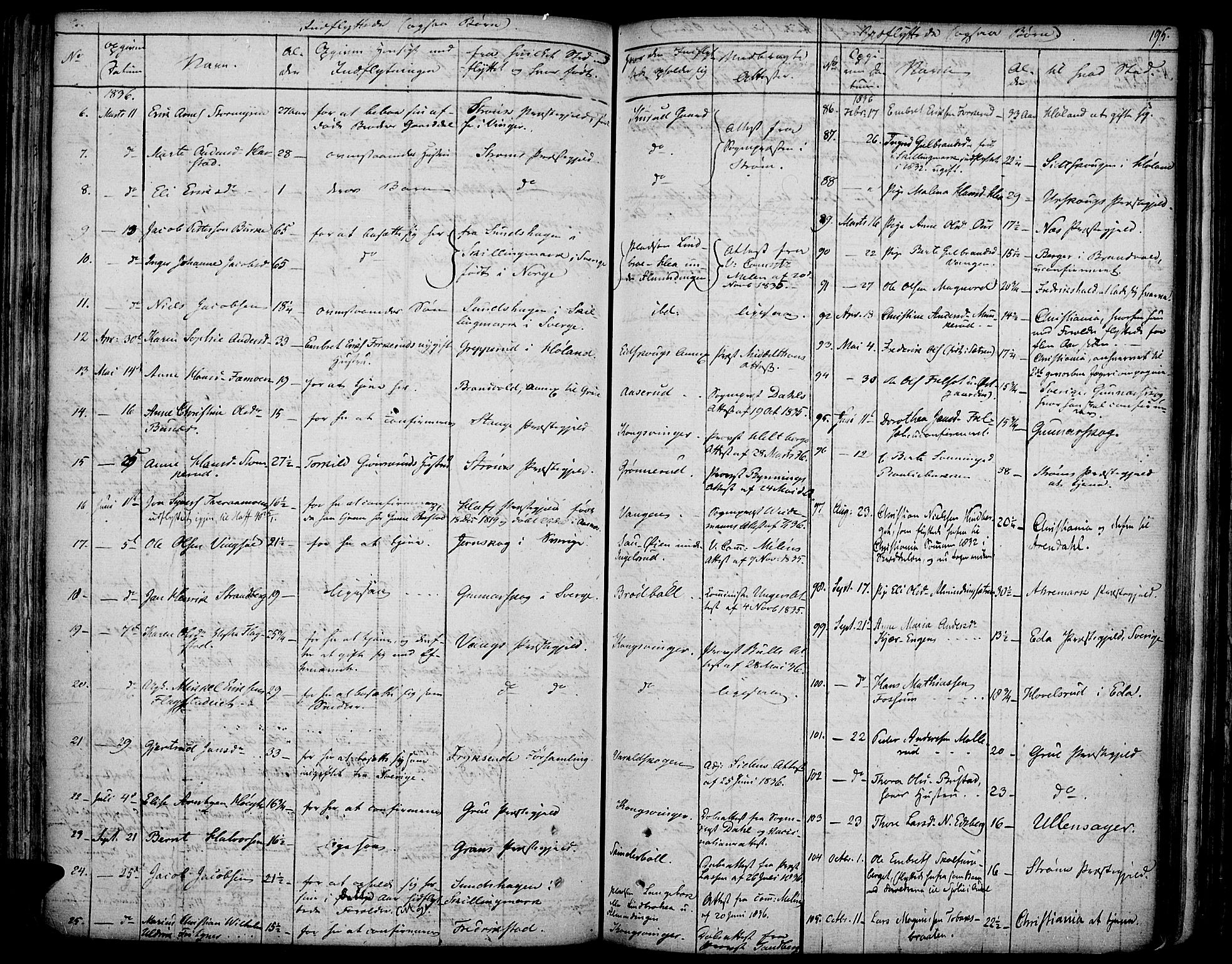 Vinger prestekontor, SAH/PREST-024/H/Ha/Haa/L0007: Parish register (official) no. 7, 1826-1839, p. 195