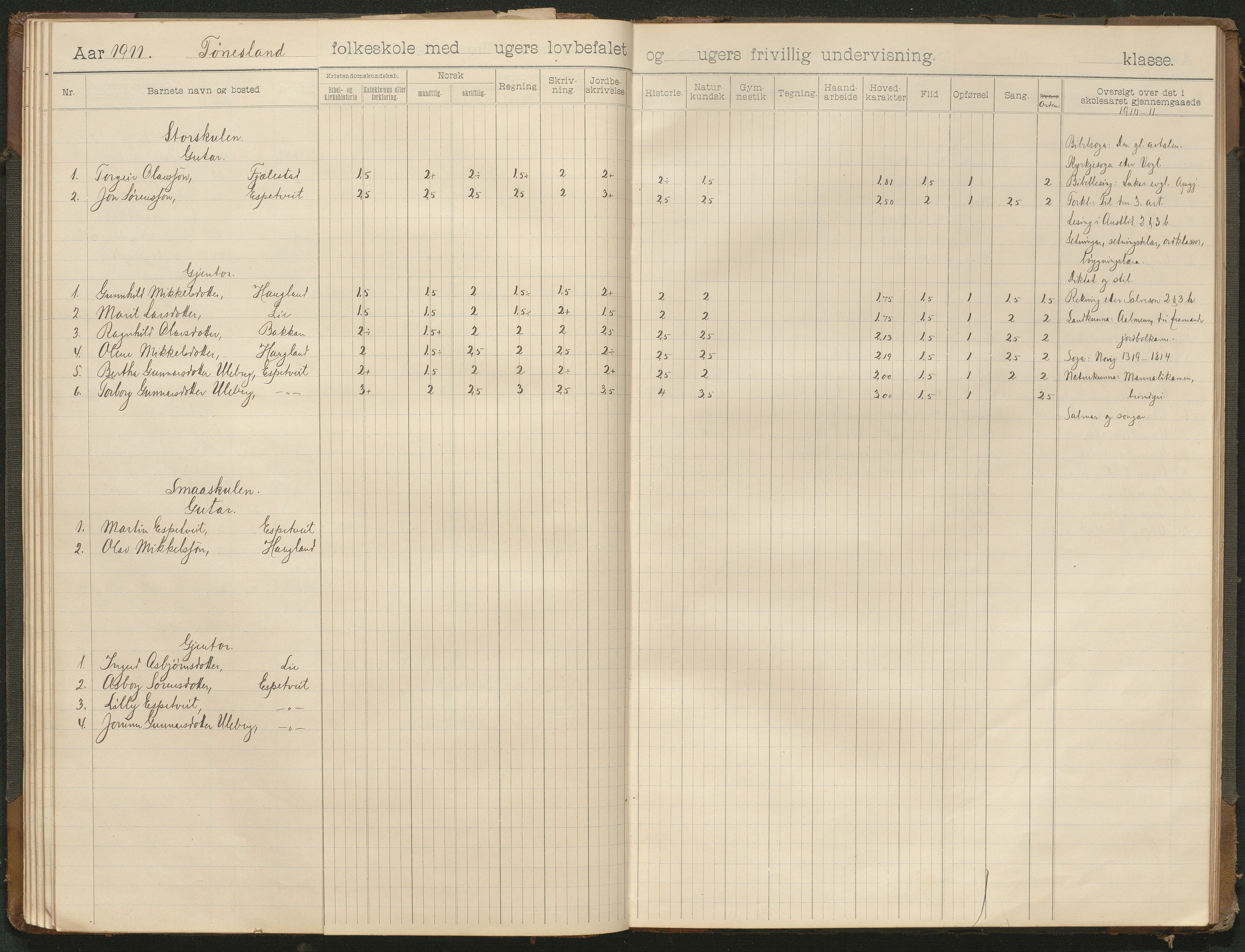 Hornnes kommune, Moi, Moseid, Kjetså skolekretser, AAKS/KA0936-550e/F1/L0001: Skoleprotokoll. Moi, Moseid, 1901-1927