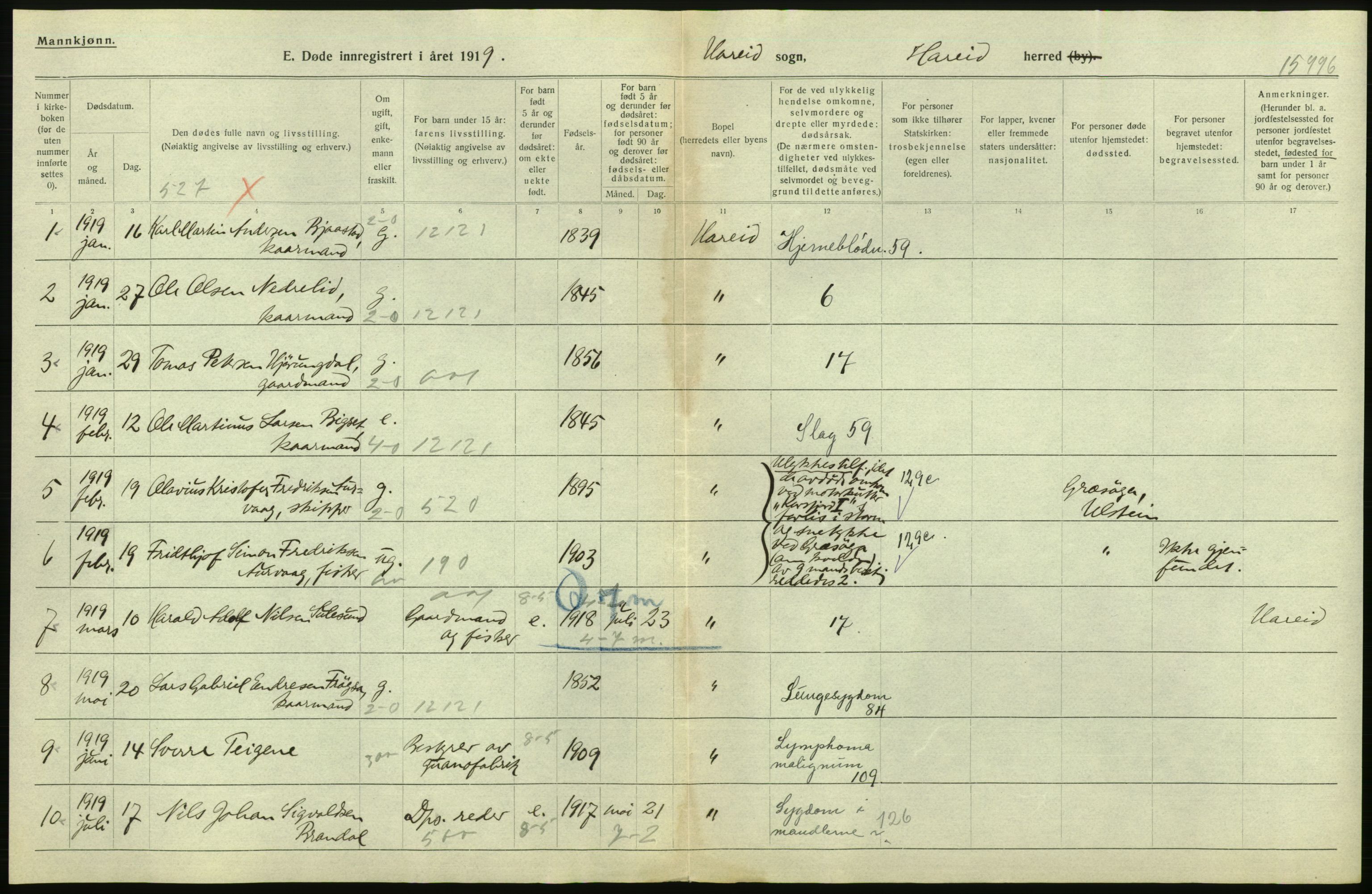 Statistisk sentralbyrå, Sosiodemografiske emner, Befolkning, AV/RA-S-2228/D/Df/Dfb/Dfbi/L0042: Møre fylke: Døde. Bygder og byer., 1919, p. 24