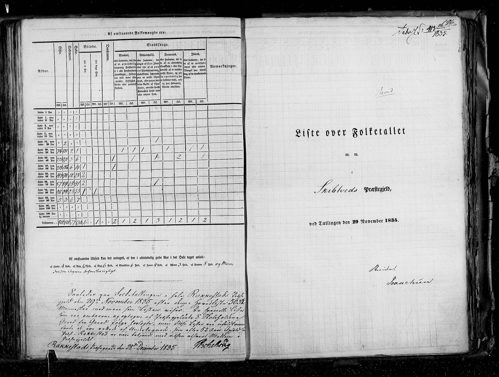 RA, Census 1835, vol. 2: Akershus amt og Smålenenes amt, 1835, p. 196