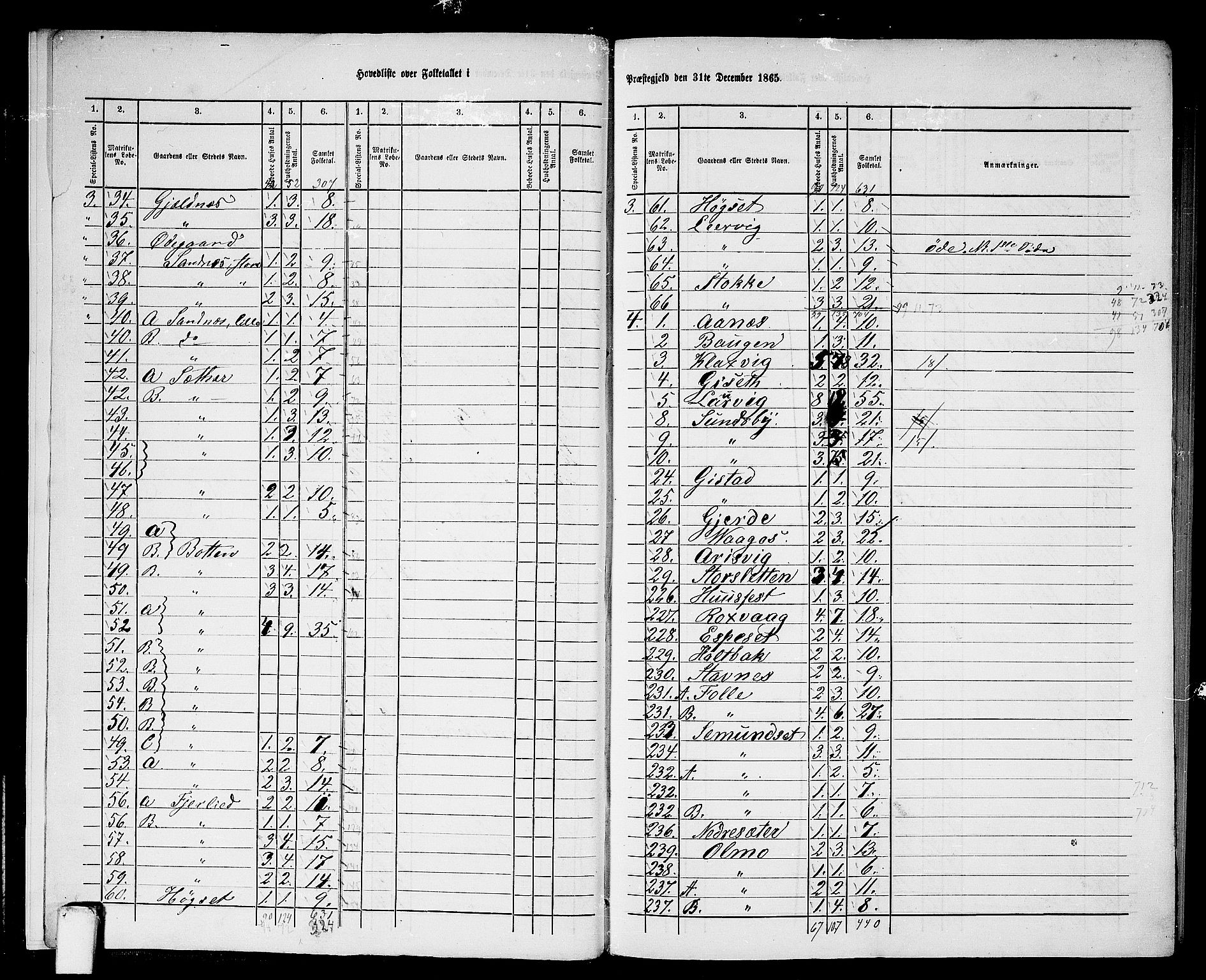 RA, 1865 census for Aure, 1865, p. 7