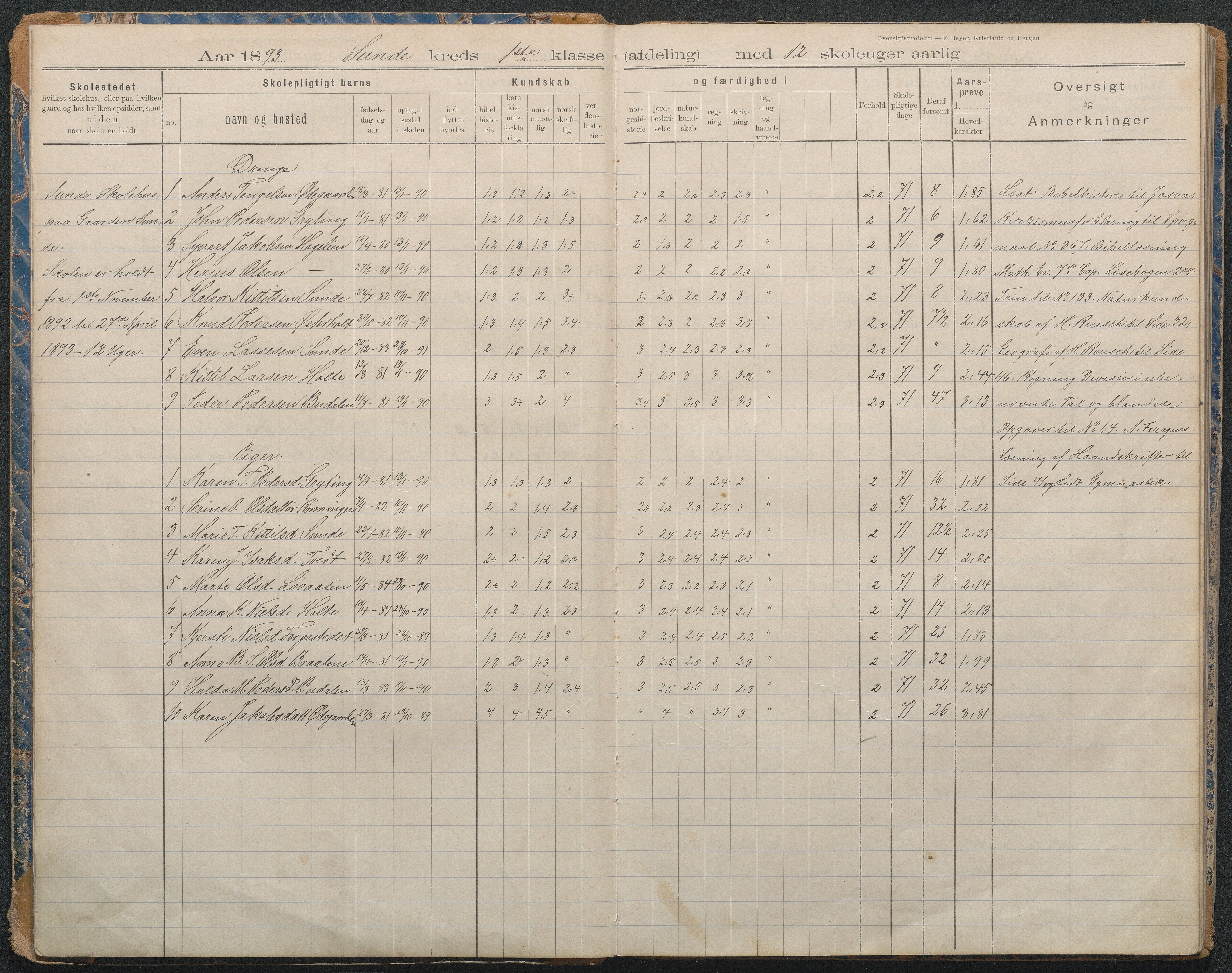 Gjerstad Kommune, Lunden Skole, AAKS/KA0911-550b/F02/L0001: Karakterprotokoll, 1892-1960