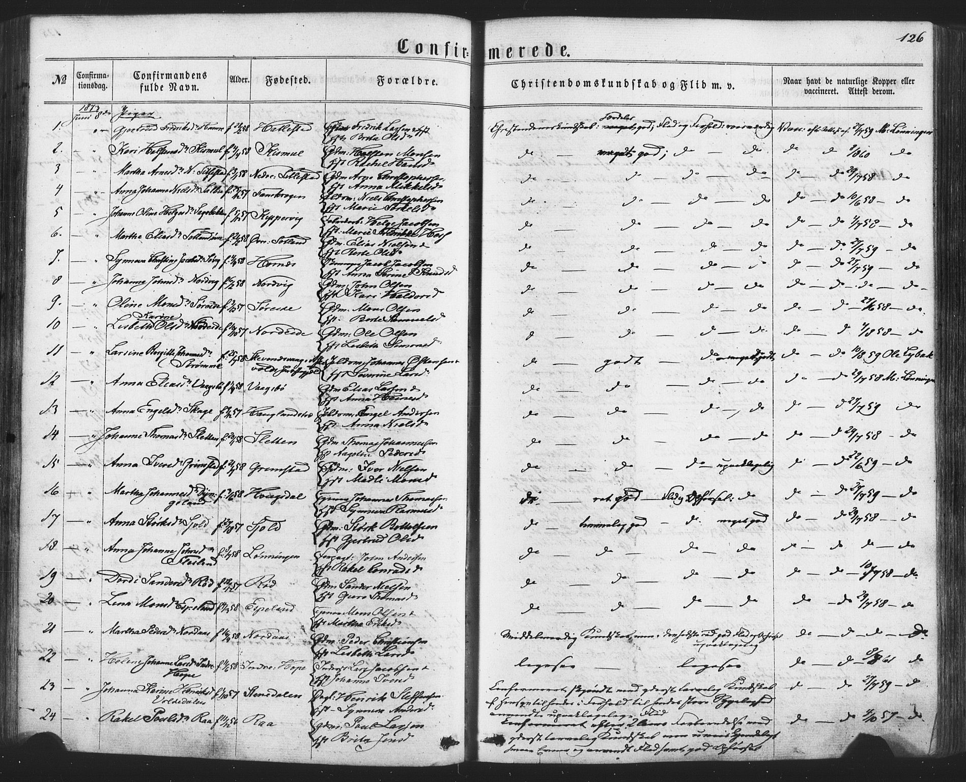 Fana Sokneprestembete, SAB/A-75101/H/Haa/Haaa/L0012: Parish register (official) no. A 12, 1862-1878, p. 126